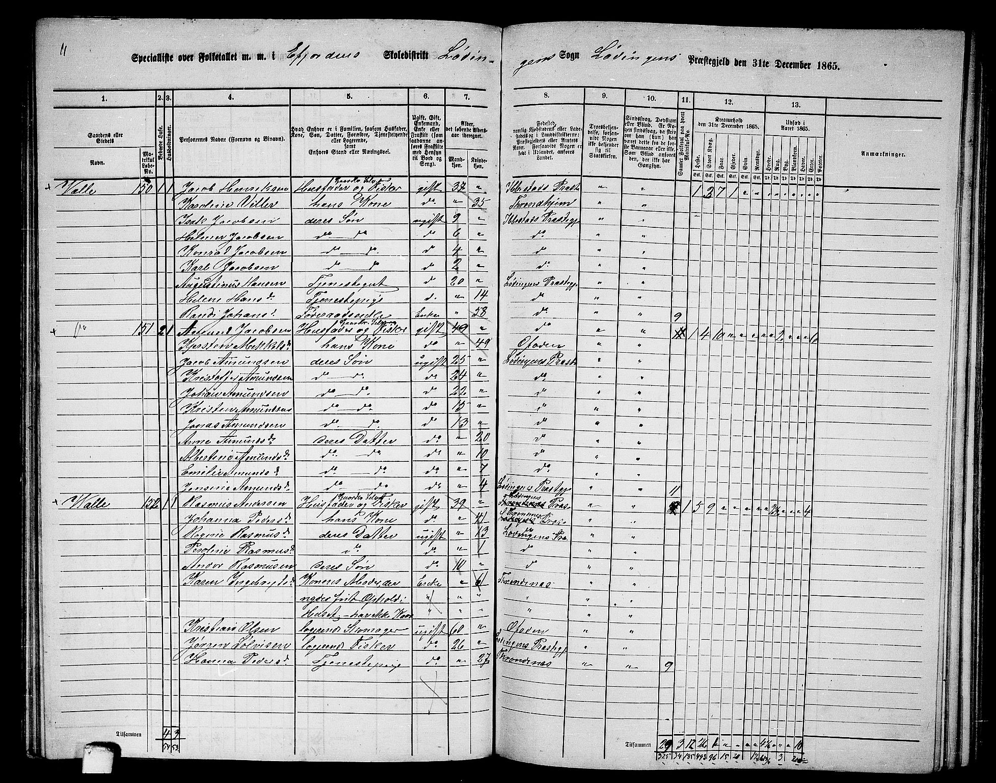 RA, 1865 census for Lødingen, 1865, p. 98