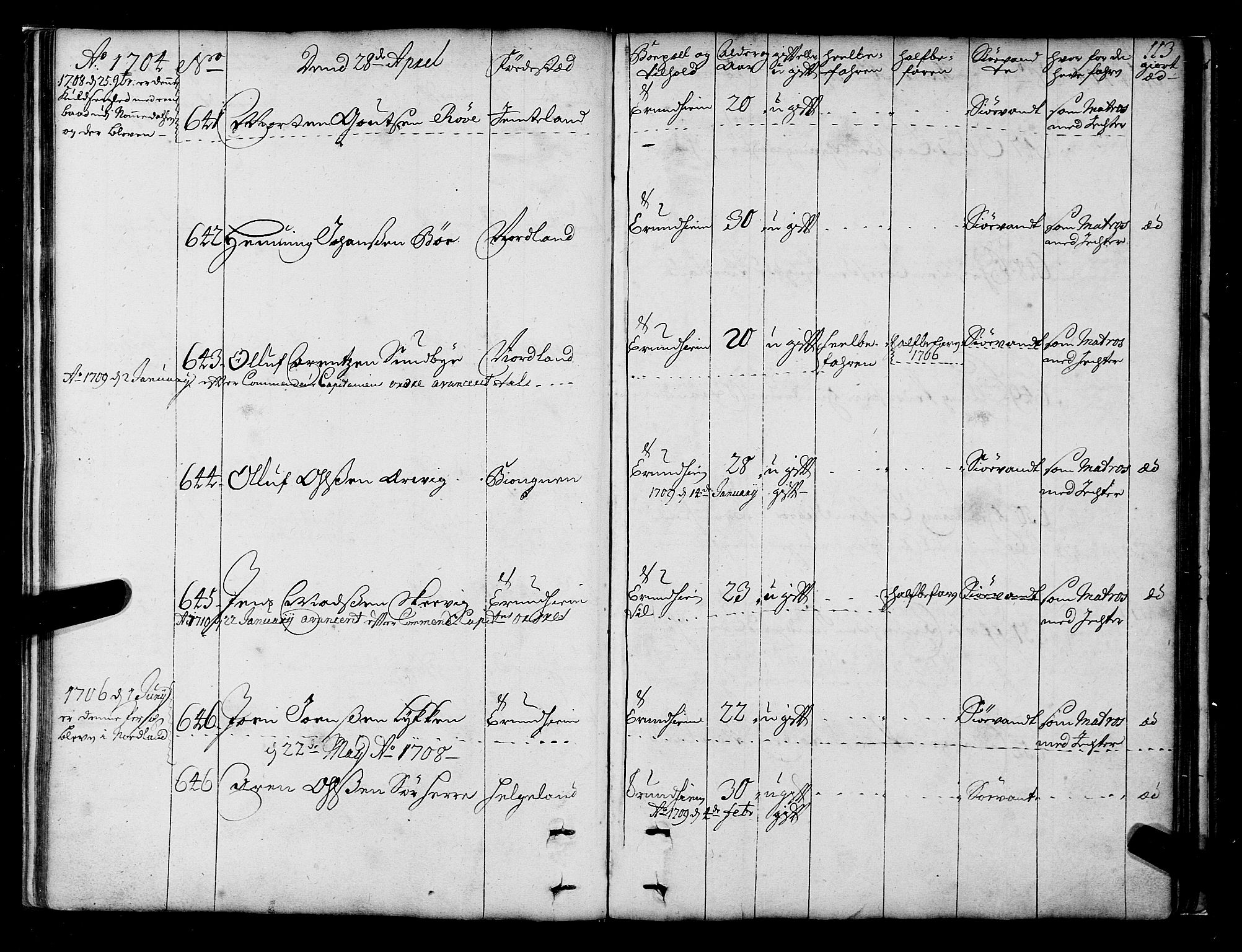 Sjøinnrulleringen - Trondhjemske distrikt, AV/SAT-A-5121/01/L0003/0001: -- / Hovedrulle over sjødolk i Trondhjems innrullerings-distrikt, 1704-1707, p. 113