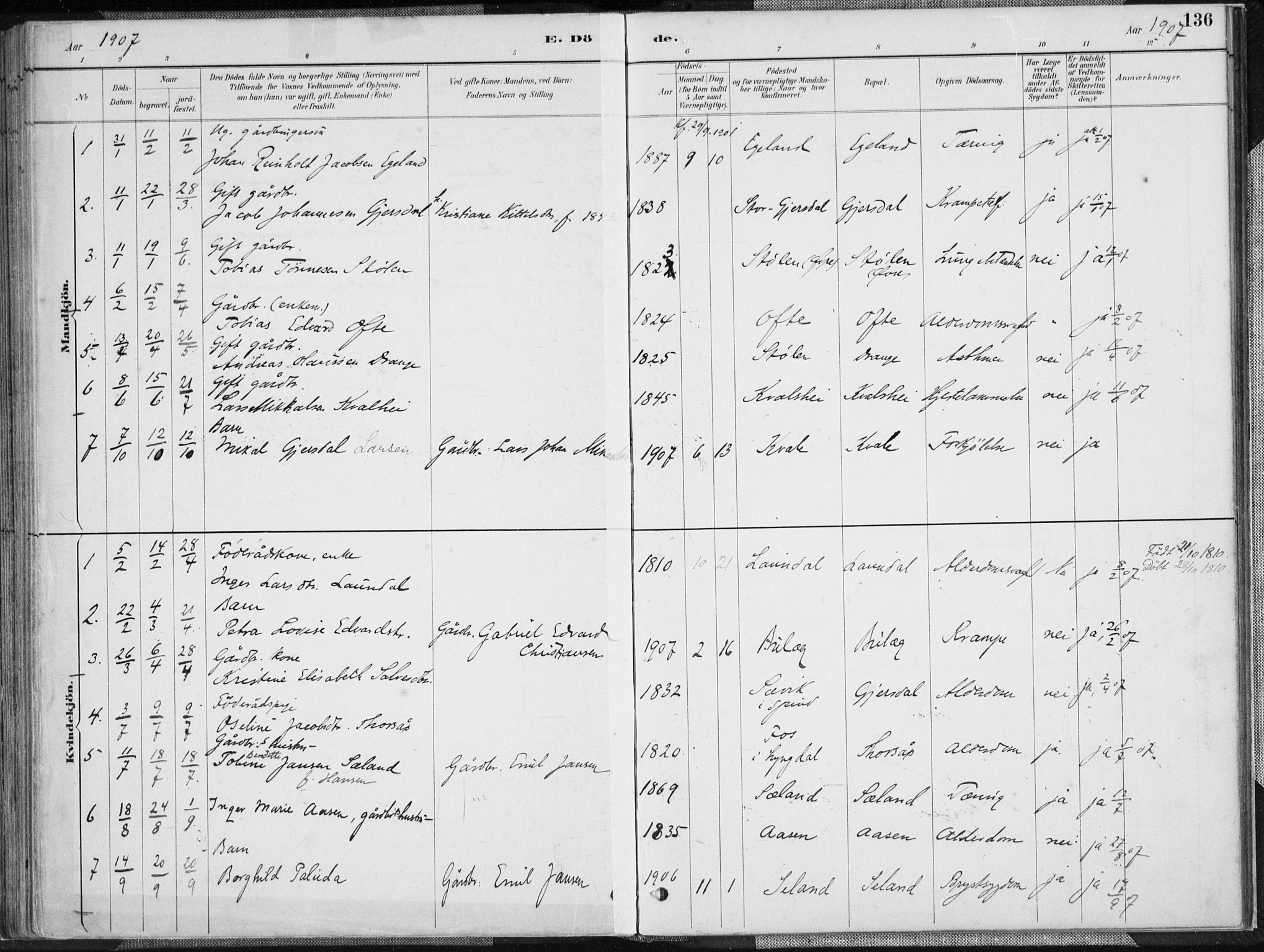 Herad sokneprestkontor, SAK/1111-0018/F/Fa/Faa/L0006: Parish register (official) no. A 6, 1887-1907, p. 136