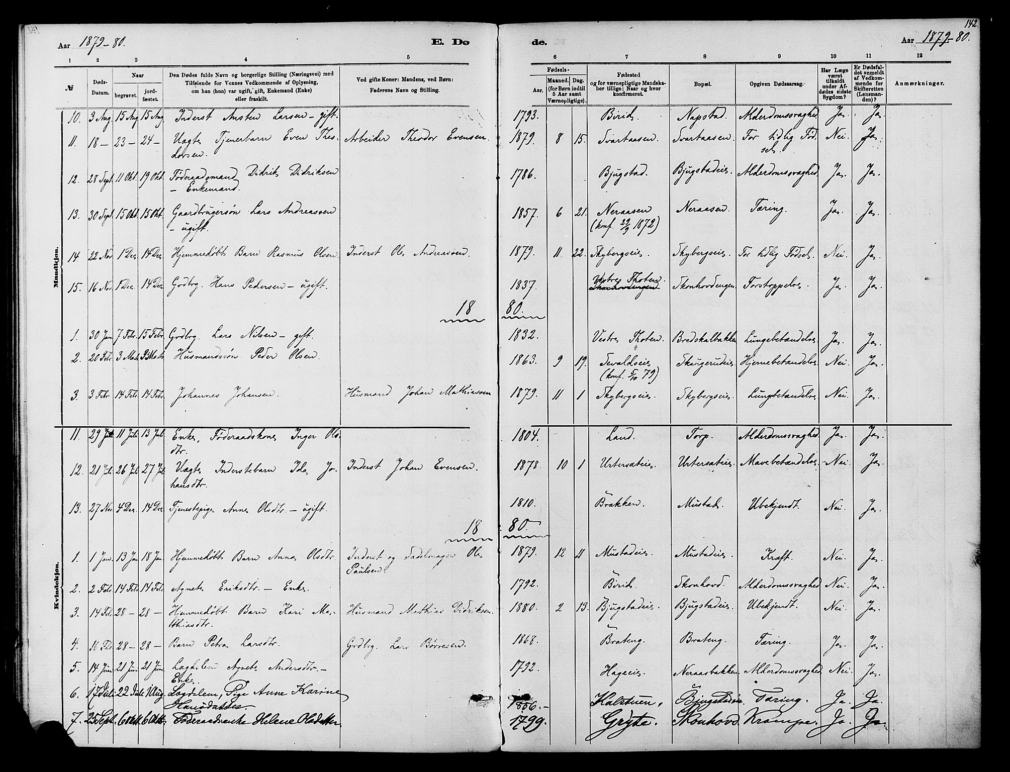 Vardal prestekontor, AV/SAH-PREST-100/H/Ha/Haa/L0010: Parish register (official) no. 10, 1878-1893, p. 142