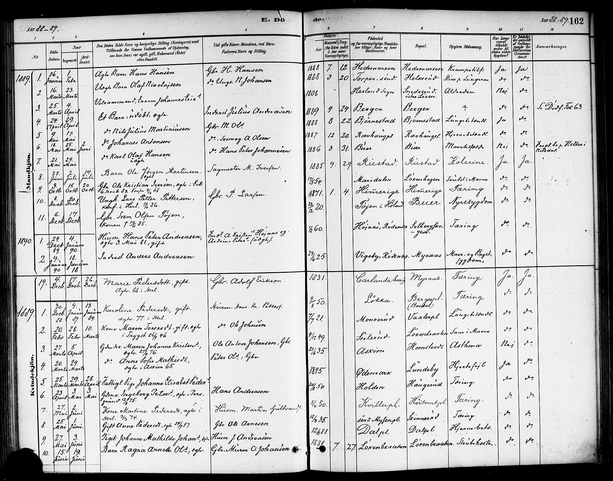 Eidsberg prestekontor Kirkebøker, SAO/A-10905/F/Fb/L0001: Parish register (official) no. II 1, 1879-1900, p. 162