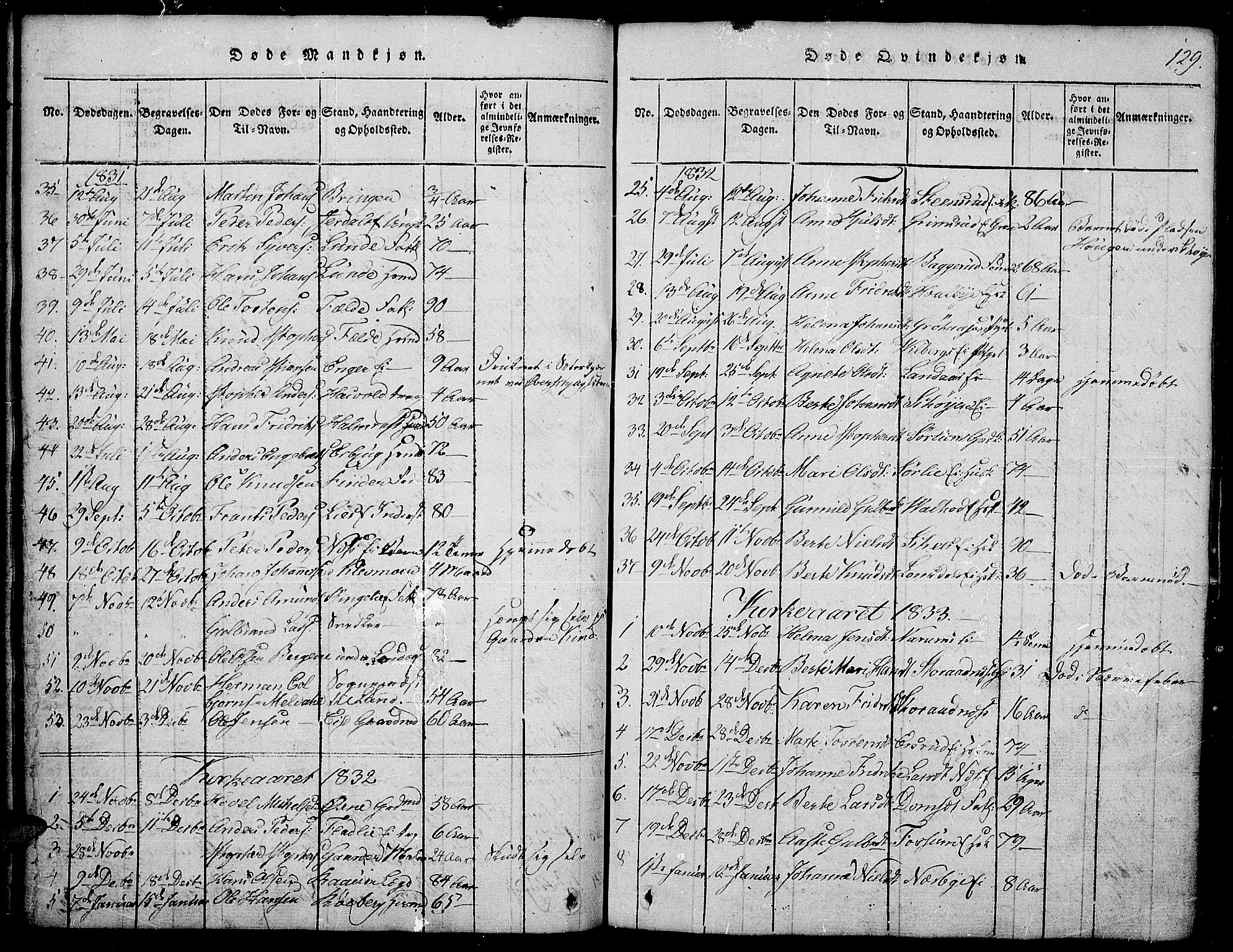 Land prestekontor, AV/SAH-PREST-120/H/Ha/Hab/L0001: Parish register (copy) no. 1, 1814-1833, p. 129