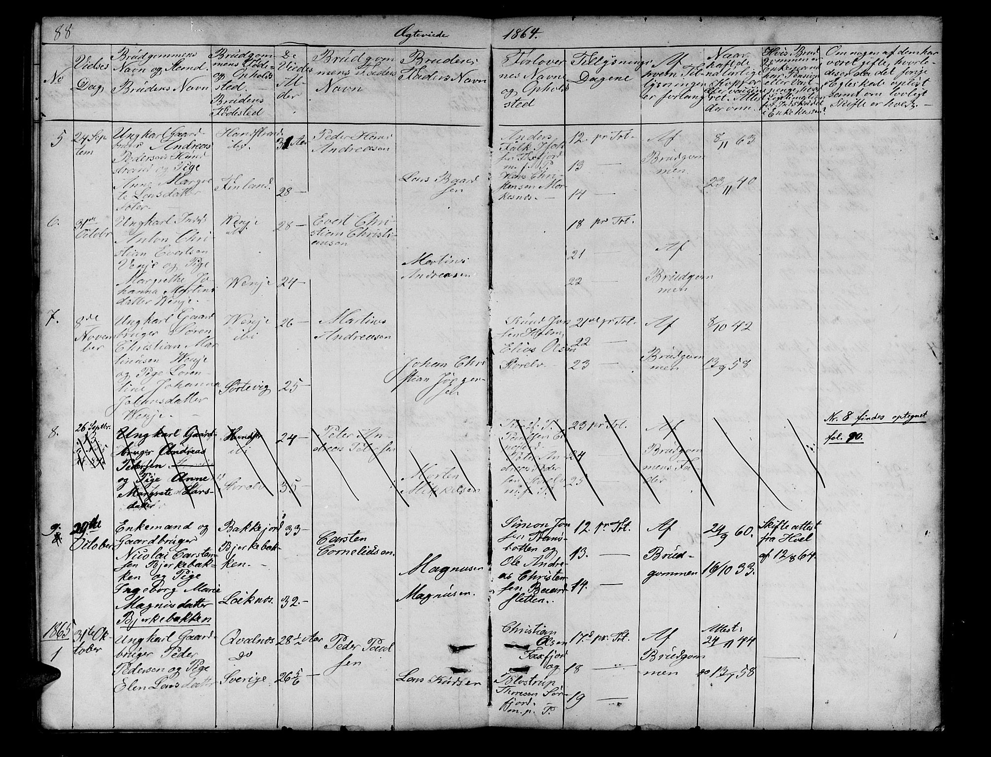 Tranøy sokneprestkontor, SATØ/S-1313/I/Ia/Iab/L0012klokker: Parish register (copy) no. 12, 1859-1874, p. 88