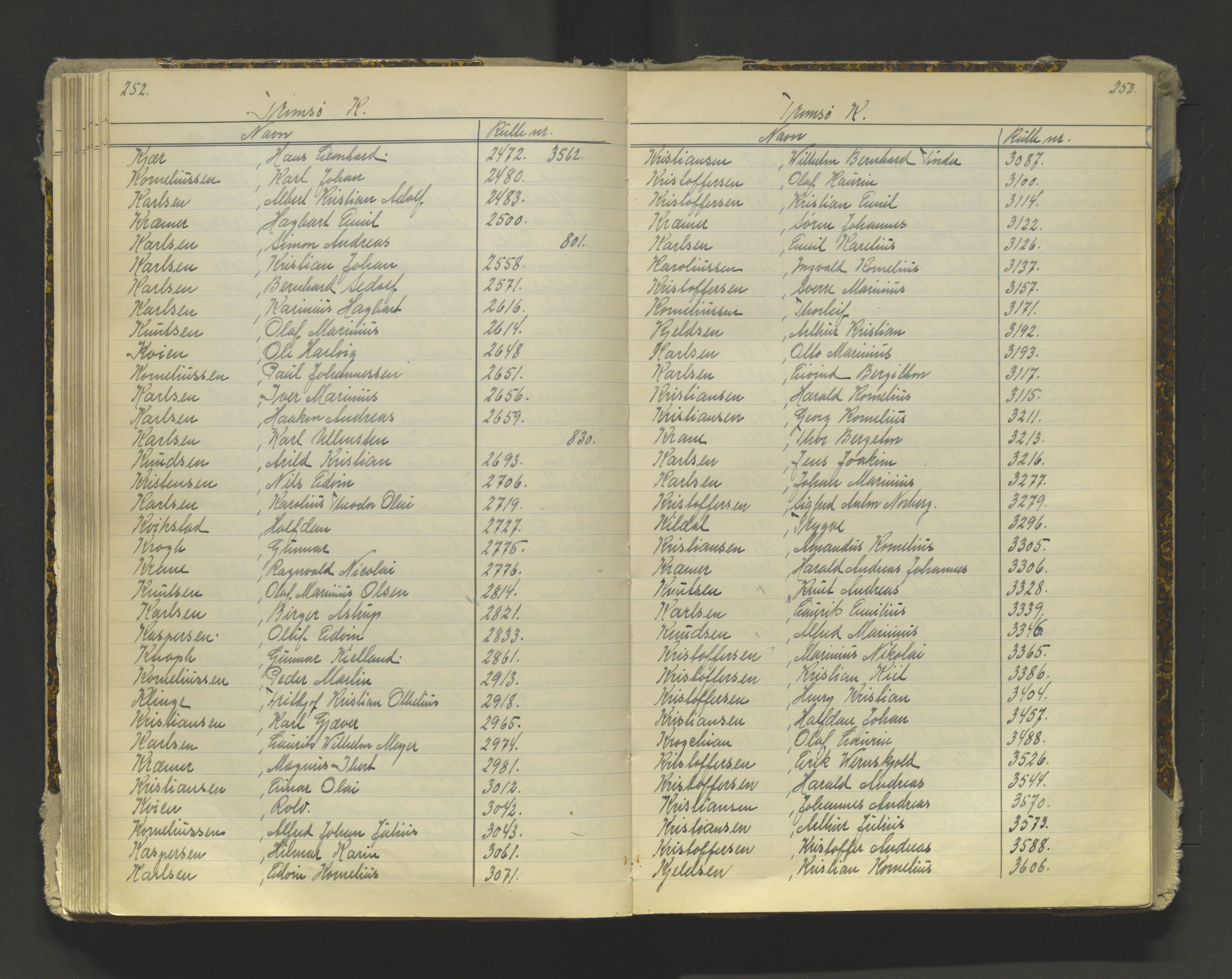 Tromsø sjømannskontor/innrullerings-/mønstringsdistrikt, AV/SATØ-S-0243/G/L0016: Dekker hele Tromsø mønstringsdistrikt til 1926, 1868-1926, p. 252-253