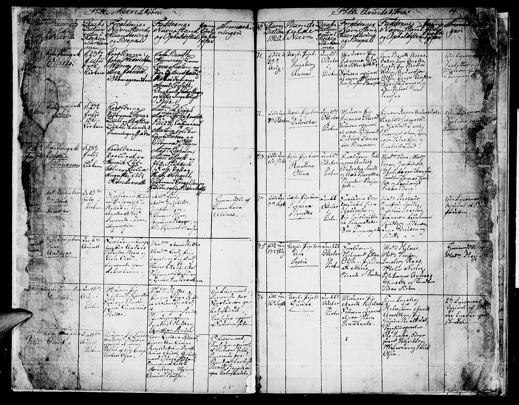 Ministerialprotokoller, klokkerbøker og fødselsregistre - Sør-Trøndelag, SAT/A-1456/601/L0044: Parish register (official) no. 601A12, 1820-1821, p. 4