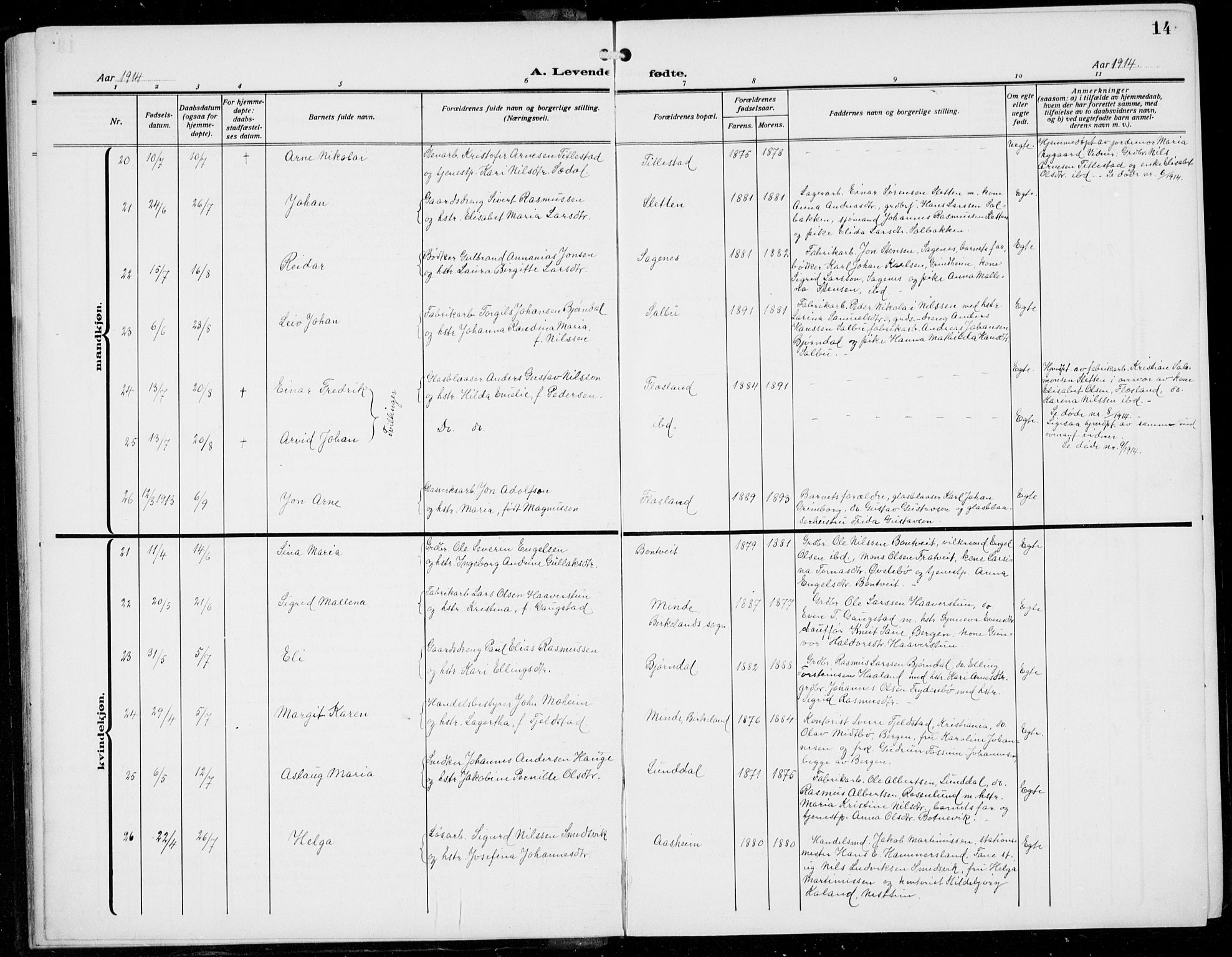 Fana Sokneprestembete, AV/SAB-A-75101/H/Hab/Haba/L0005: Parish register (copy) no. A 5, 1911-1932, p. 14