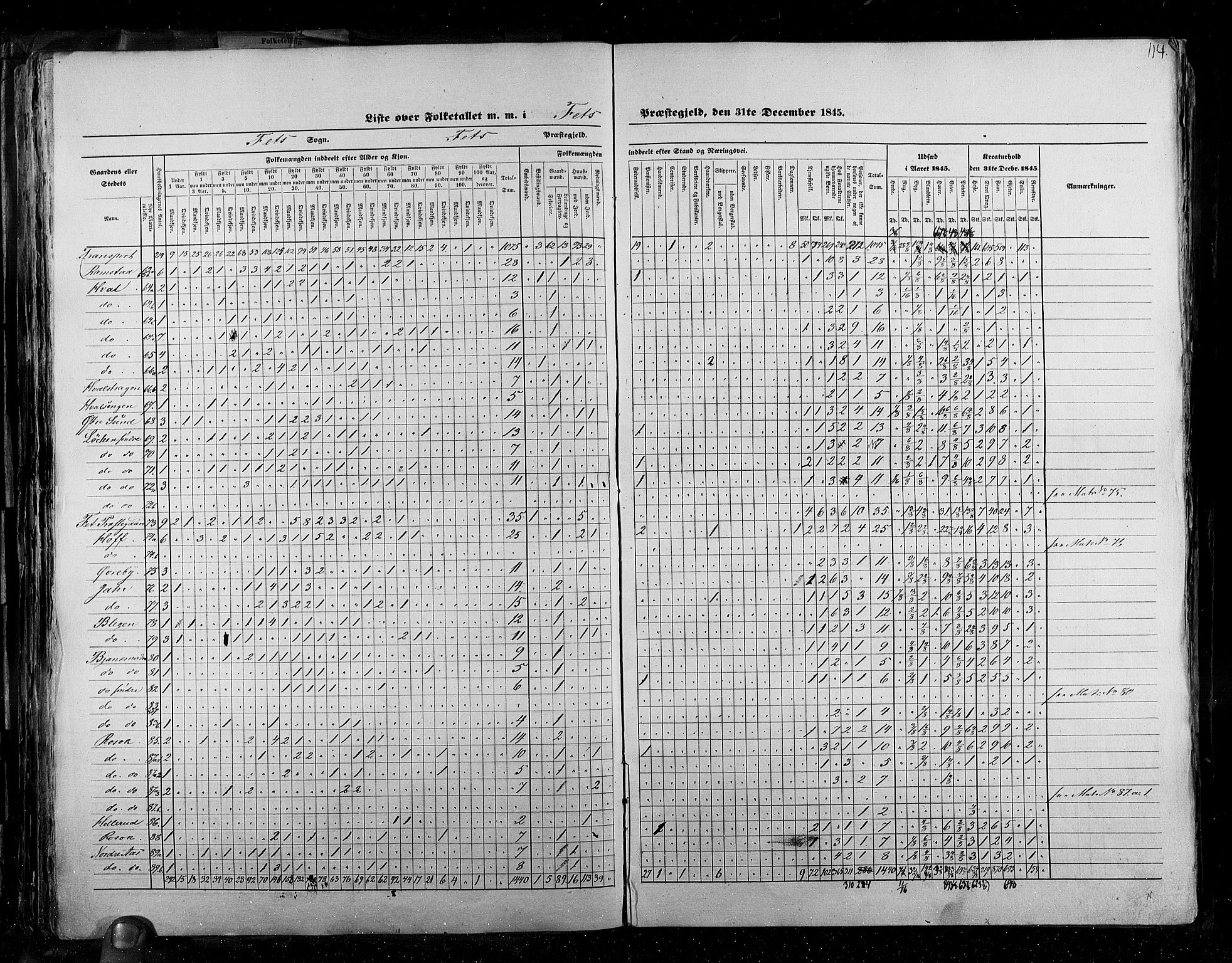 RA, Census 1845, vol. 2: Smålenenes amt og Akershus amt, 1845, p. 114