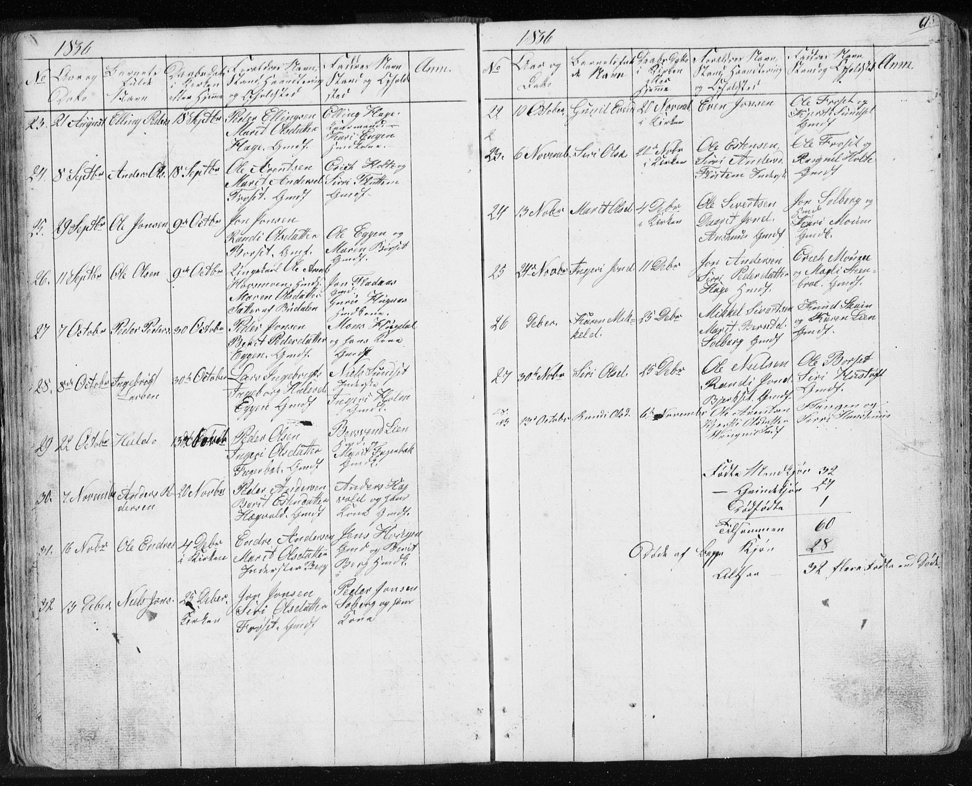 Ministerialprotokoller, klokkerbøker og fødselsregistre - Sør-Trøndelag, SAT/A-1456/689/L1043: Parish register (copy) no. 689C02, 1816-1892, p. 61