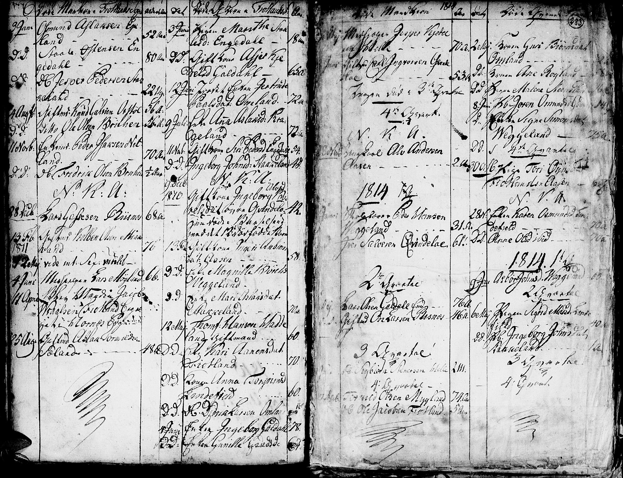 Hægebostad sokneprestkontor, AV/SAK-1111-0024/F/Fa/Faa/L0001: Parish register (official) no. A 1 /3, 1760-1826, p. 283