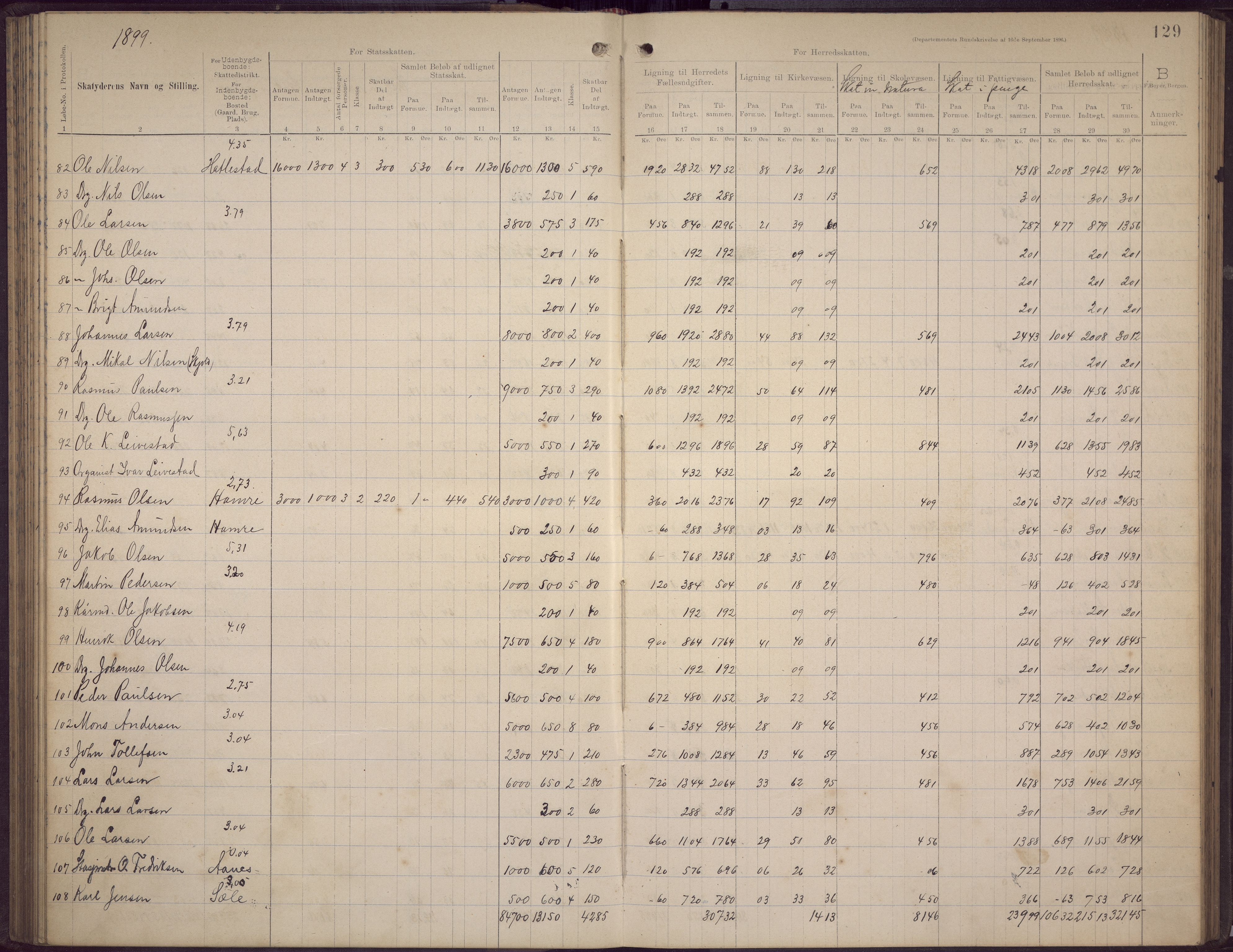 Fana kommune. Herredskassereren, BBA/A-0504/J/Jc/L0006: Skattelister/ligningsprotokoll, 1896-1901, p. 127