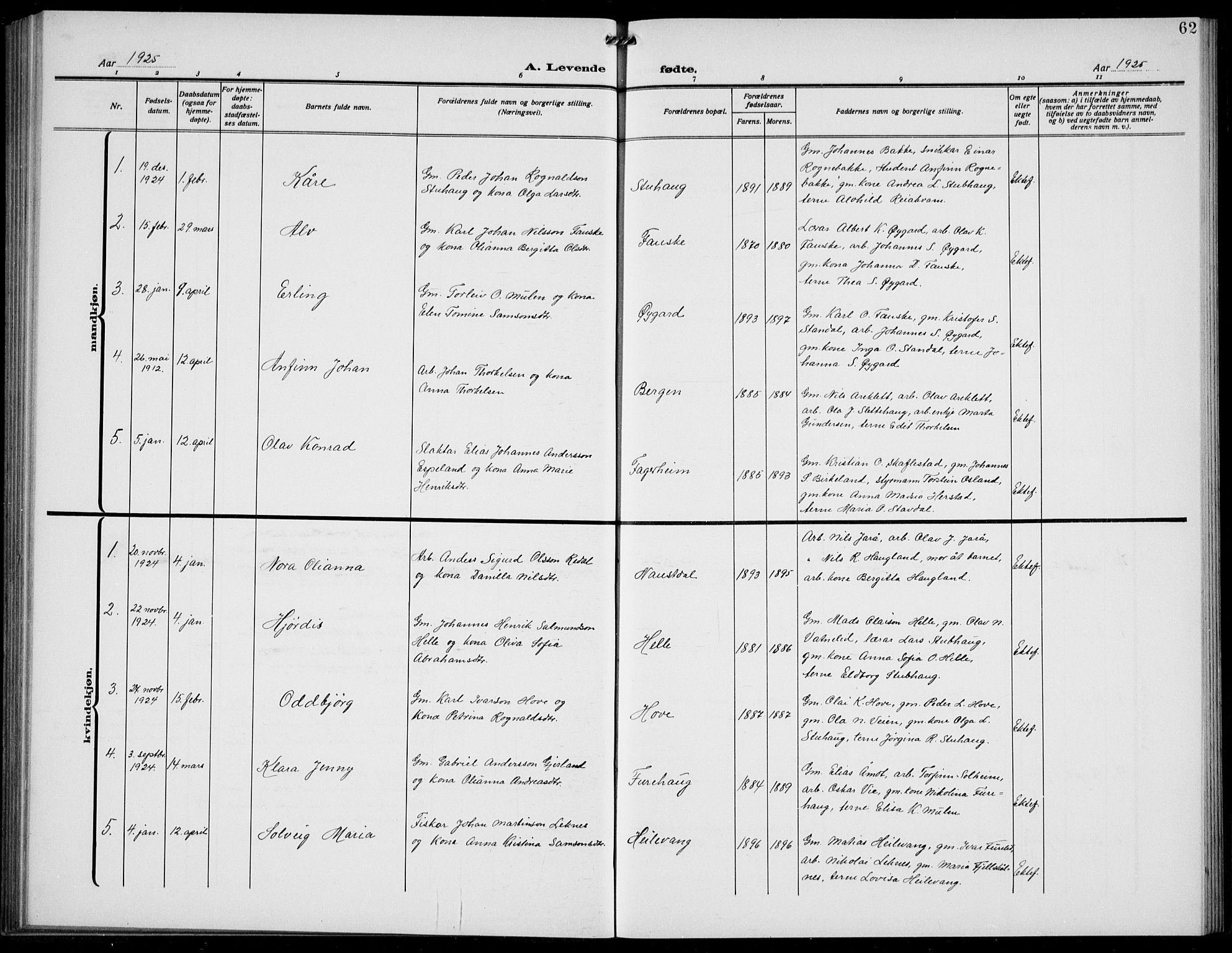 Førde sokneprestembete, AV/SAB-A-79901/H/Hab/Habd/L0006: Parish register (copy) no. D 6, 1914-1937, p. 62