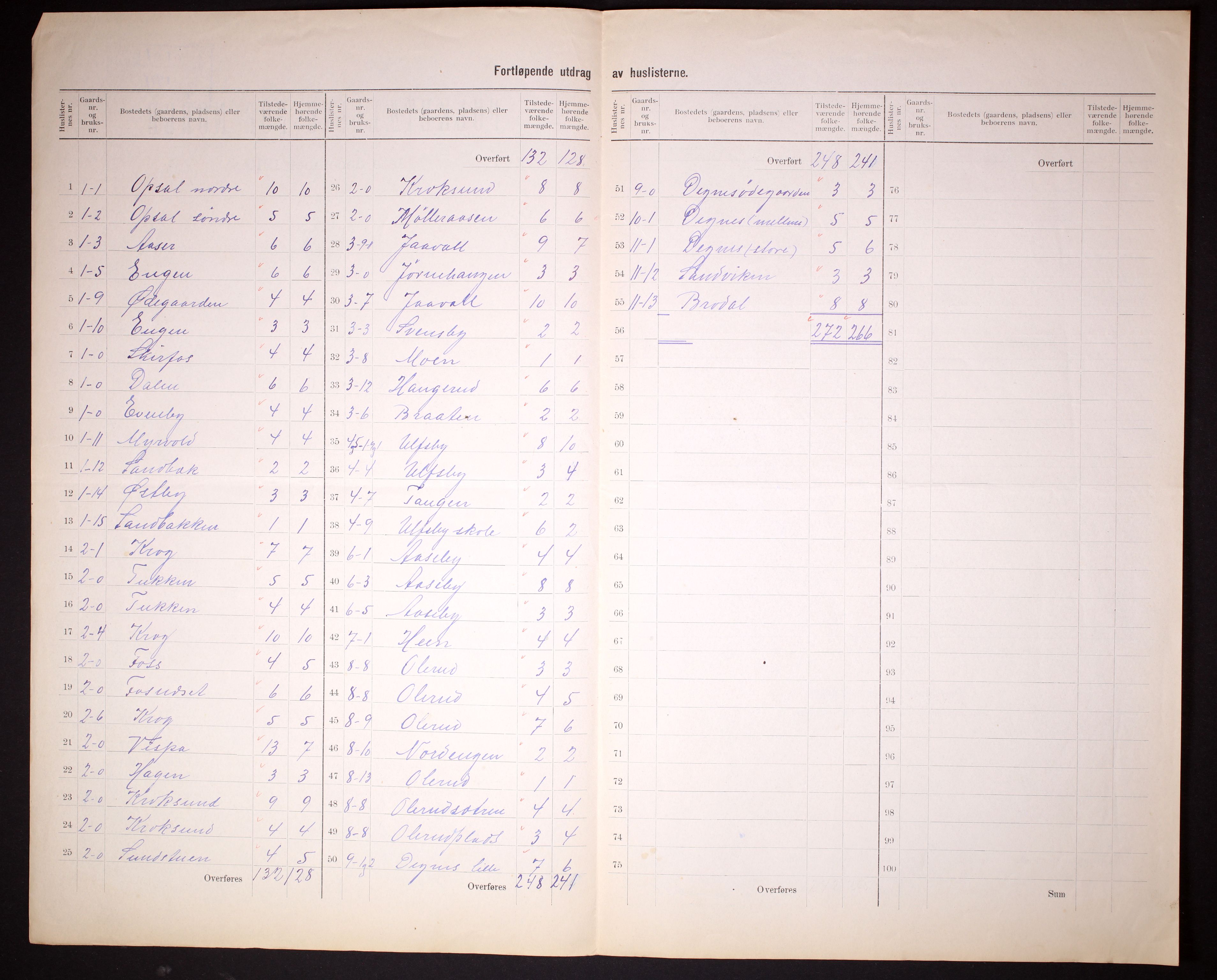 RA, 1910 census for Rødenes, 1910, p. 5