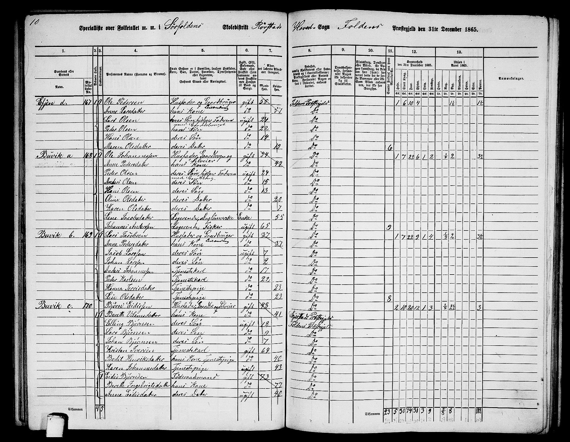 RA, 1865 census for Folda, 1865, p. 85