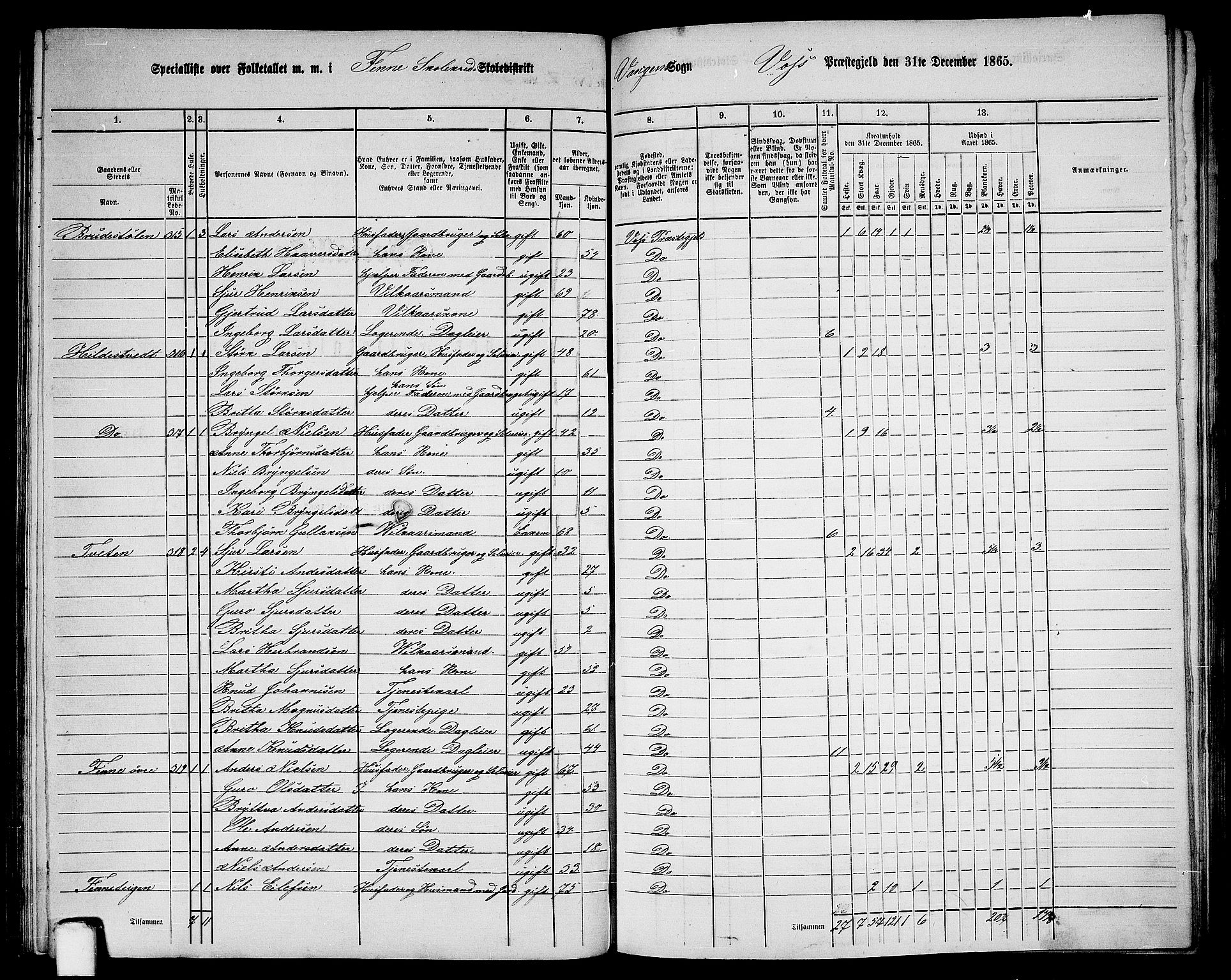 RA, 1865 census for Voss, 1865, p. 150