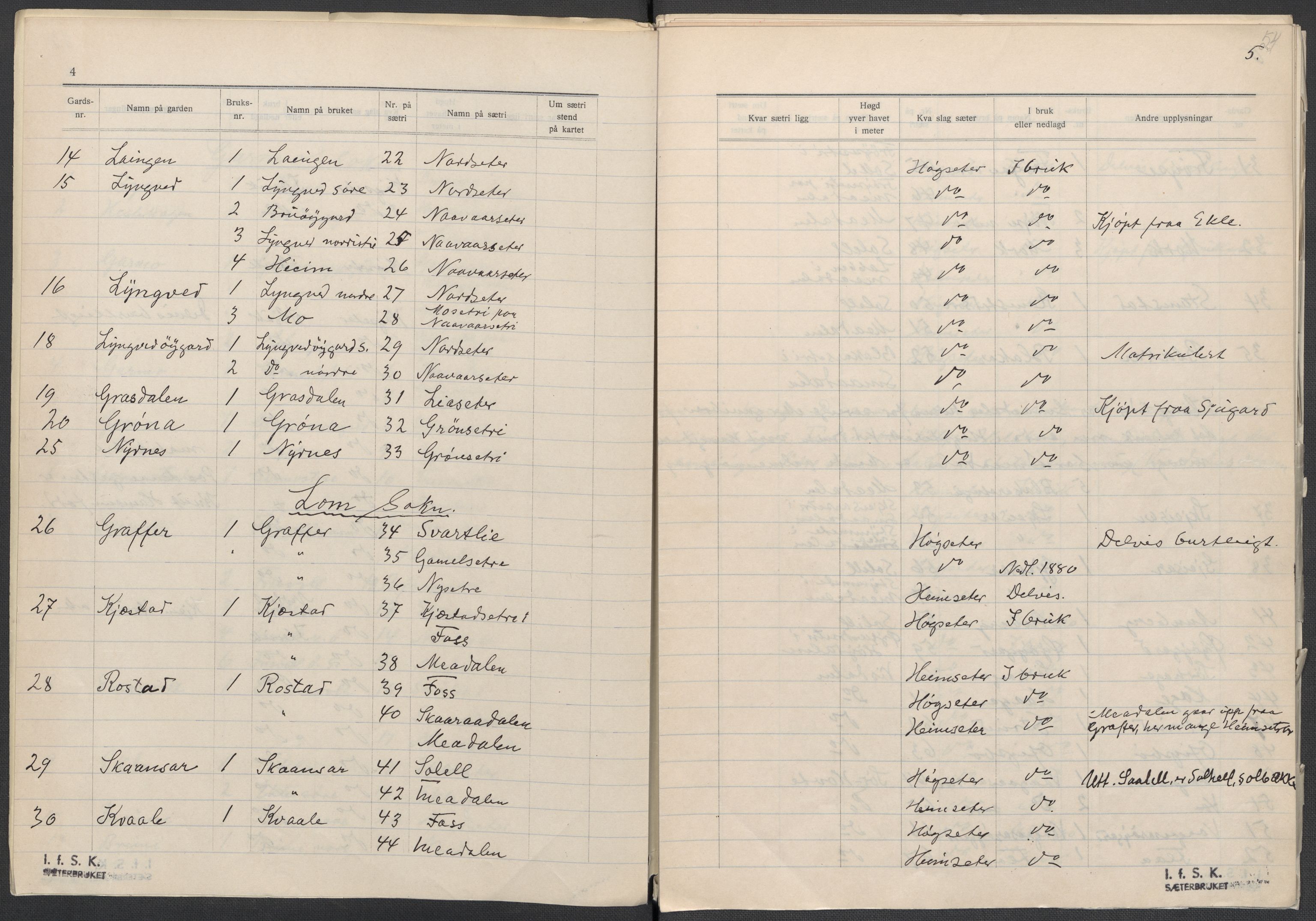 Instituttet for sammenlignende kulturforskning, AV/RA-PA-0424/F/Fc/L0004/0001: Eske B4: / Oppland (perm VII), 1934-1936, p. 54