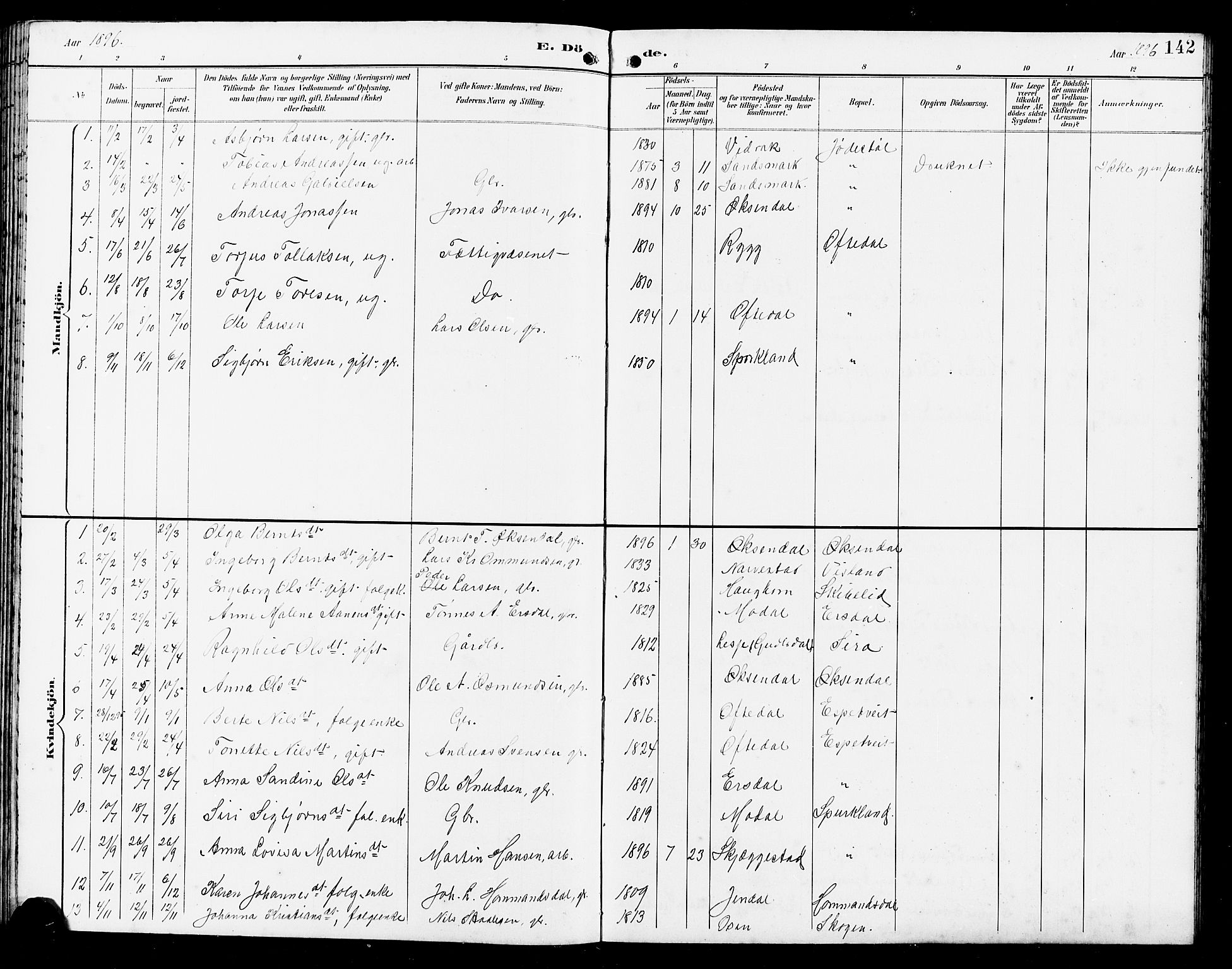 Bakke sokneprestkontor, SAK/1111-0002/F/Fb/Fba/L0003: Parish register (copy) no. B 3, 1894-1910, p. 142
