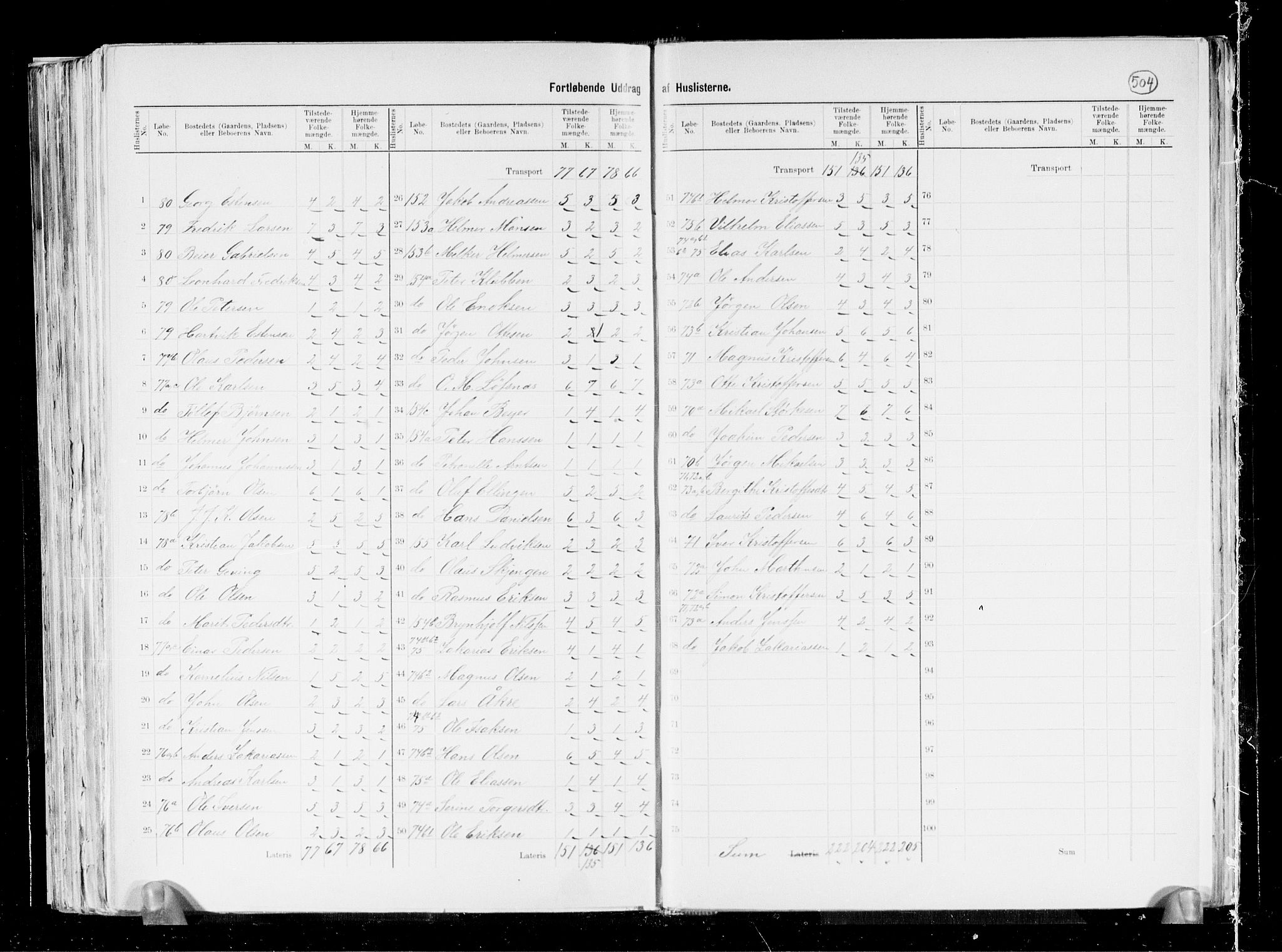 RA, 1891 census for 1749 Flatanger, 1891, p. 13