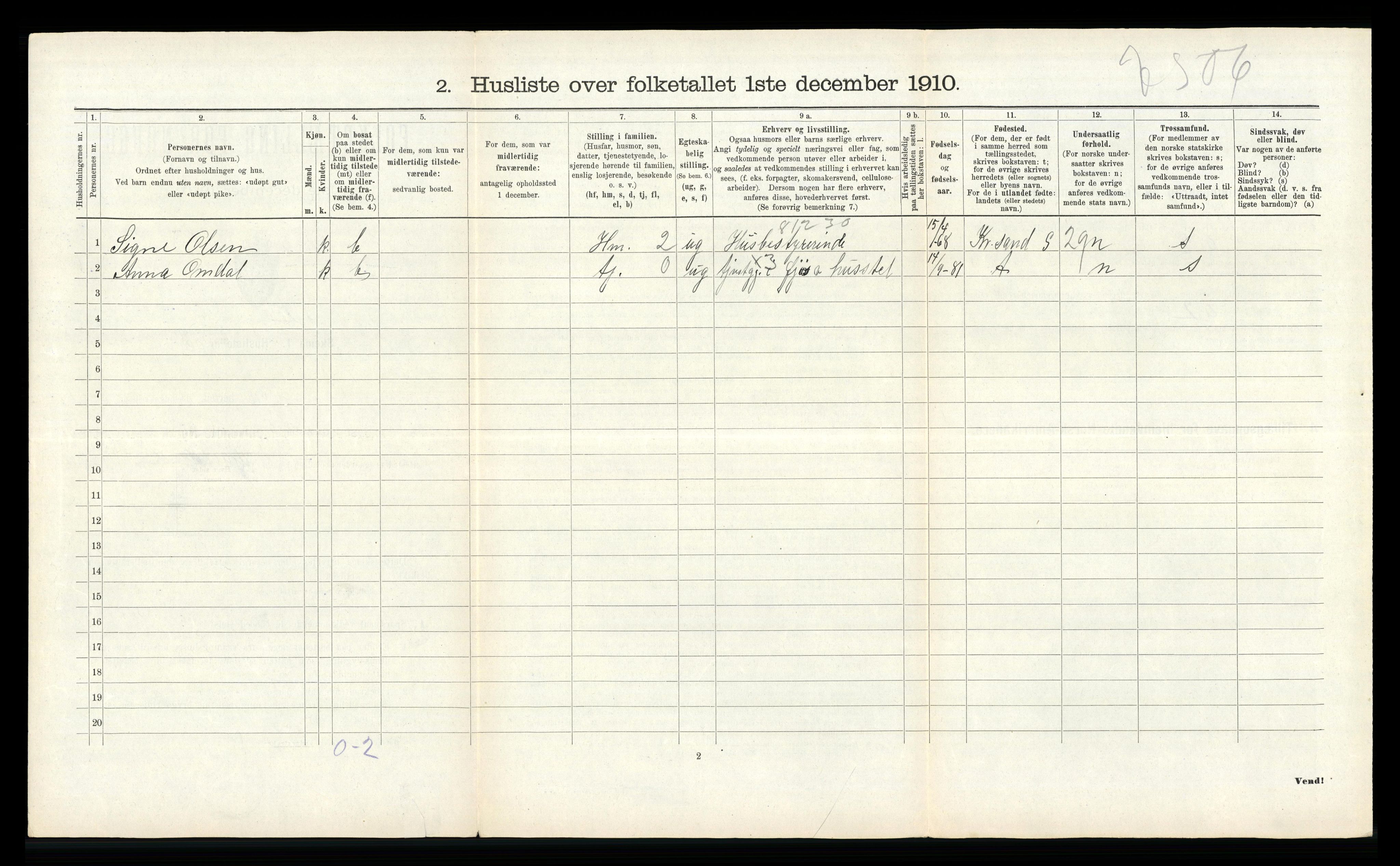 RA, 1910 census for Vennesla, 1910, p. 221