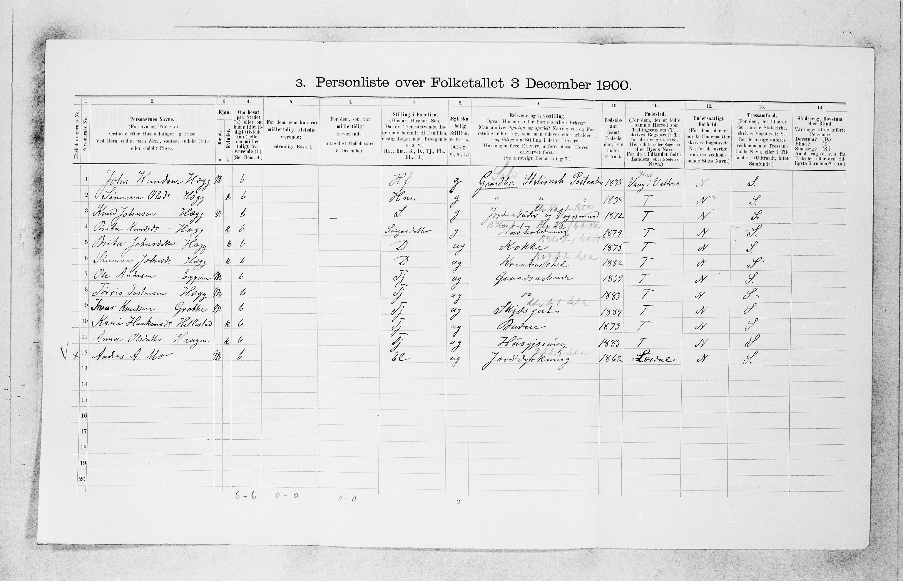 SAB, 1900 census for Borgund, 1900, p. 183