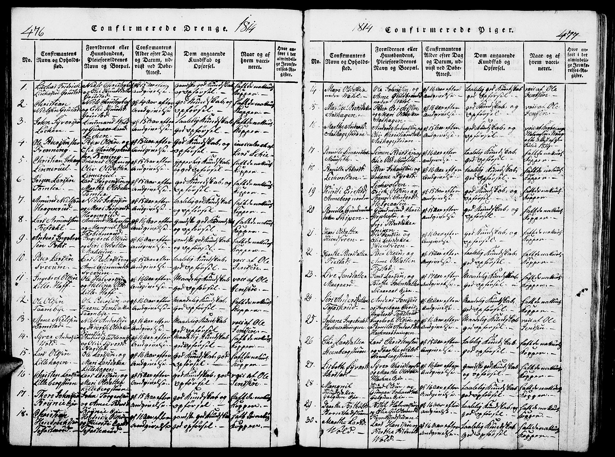 Romedal prestekontor, SAH/PREST-004/L/L0005: Parish register (copy) no. 5, 1814-1829, p. 476-477