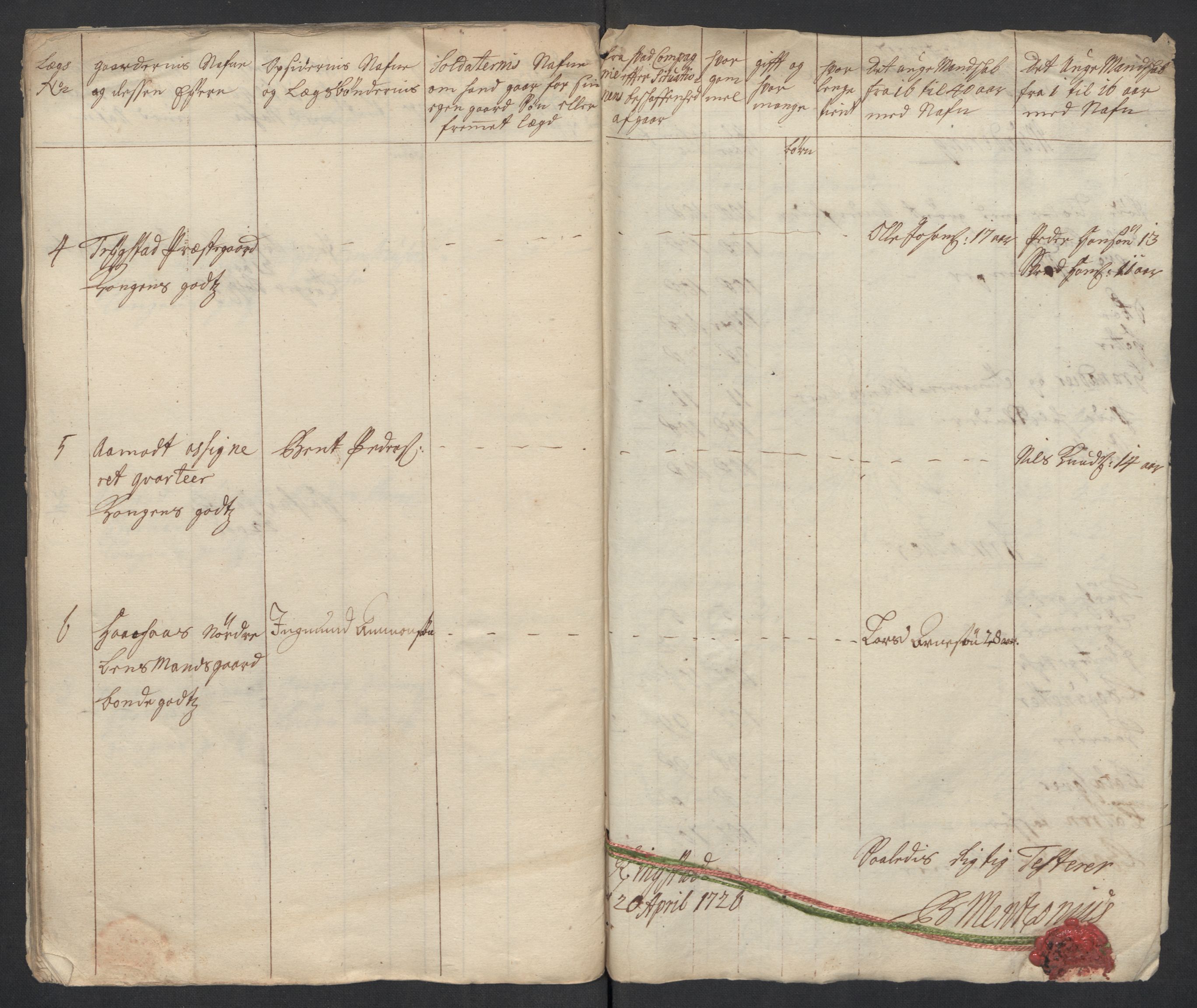 Rentekammeret inntil 1814, Realistisk ordnet avdeling, AV/RA-EA-4070/Ki/L0015: [S14]: Hovedlegdsruller, 1726, p. 511