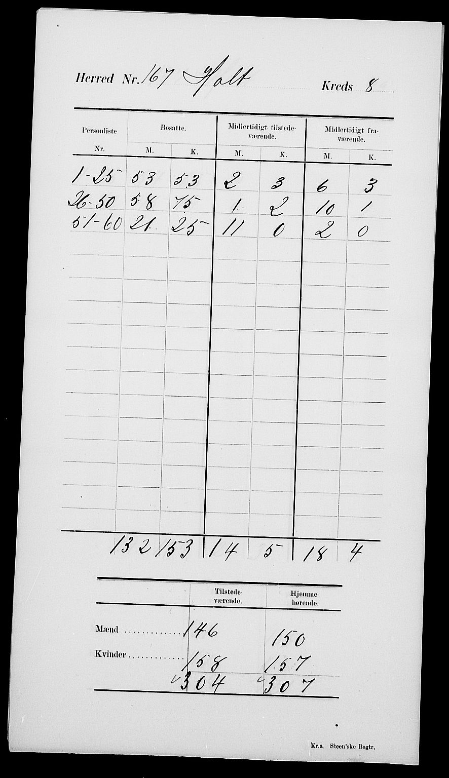 SAK, 1900 census for Holt, 1900, p. 14