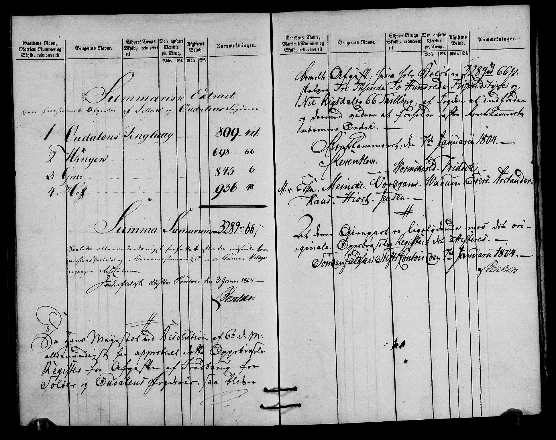 Rentekammeret inntil 1814, Realistisk ordnet avdeling, RA/EA-4070/N/Ne/Nea/L0027: Solør og Odal fogderi. Oppebørselsregister, 1803-1804, p. 185