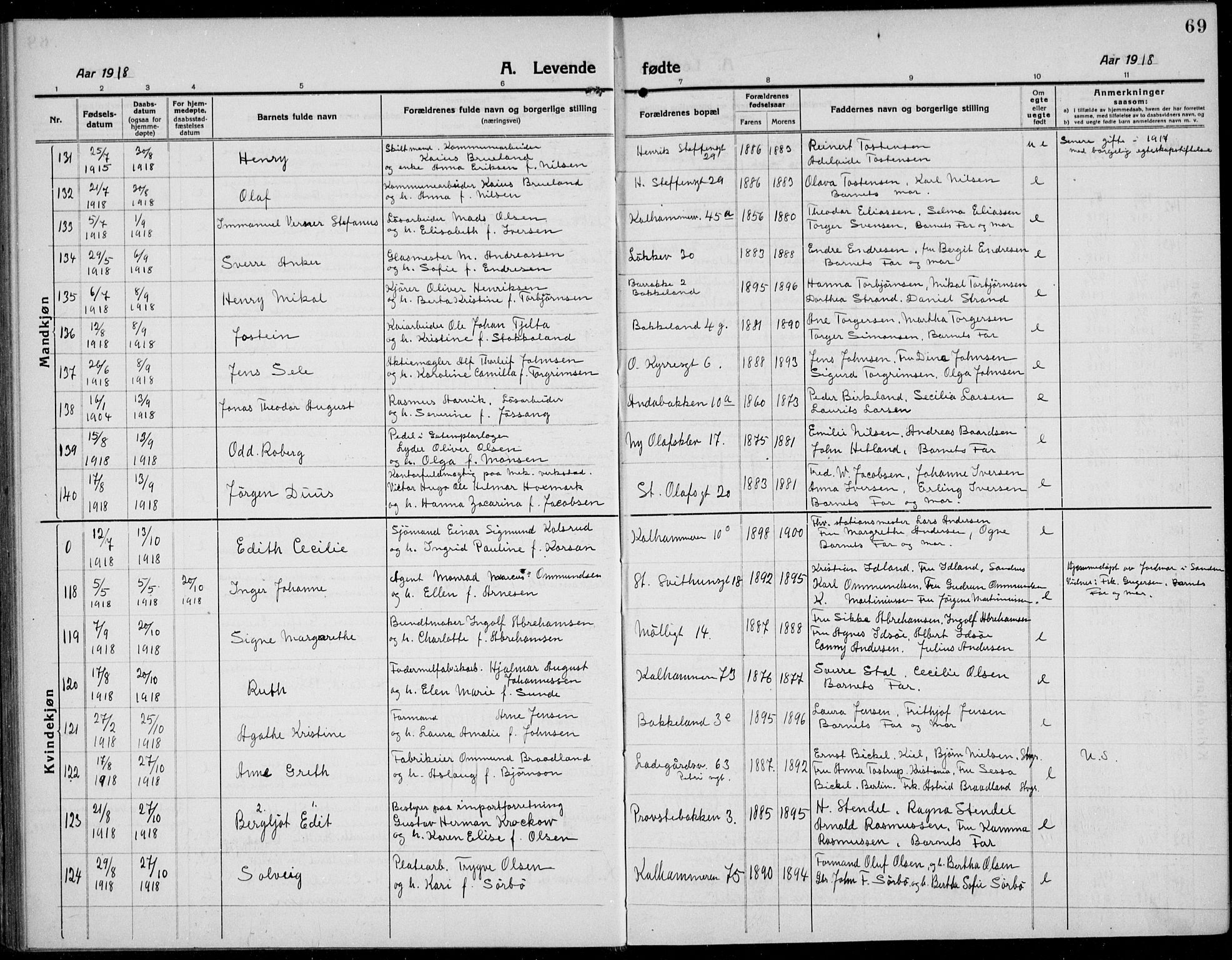 Domkirken sokneprestkontor, SAST/A-101812/001/30/30BB/L0019: Parish register (copy) no. B 19, 1915-1932, p. 69