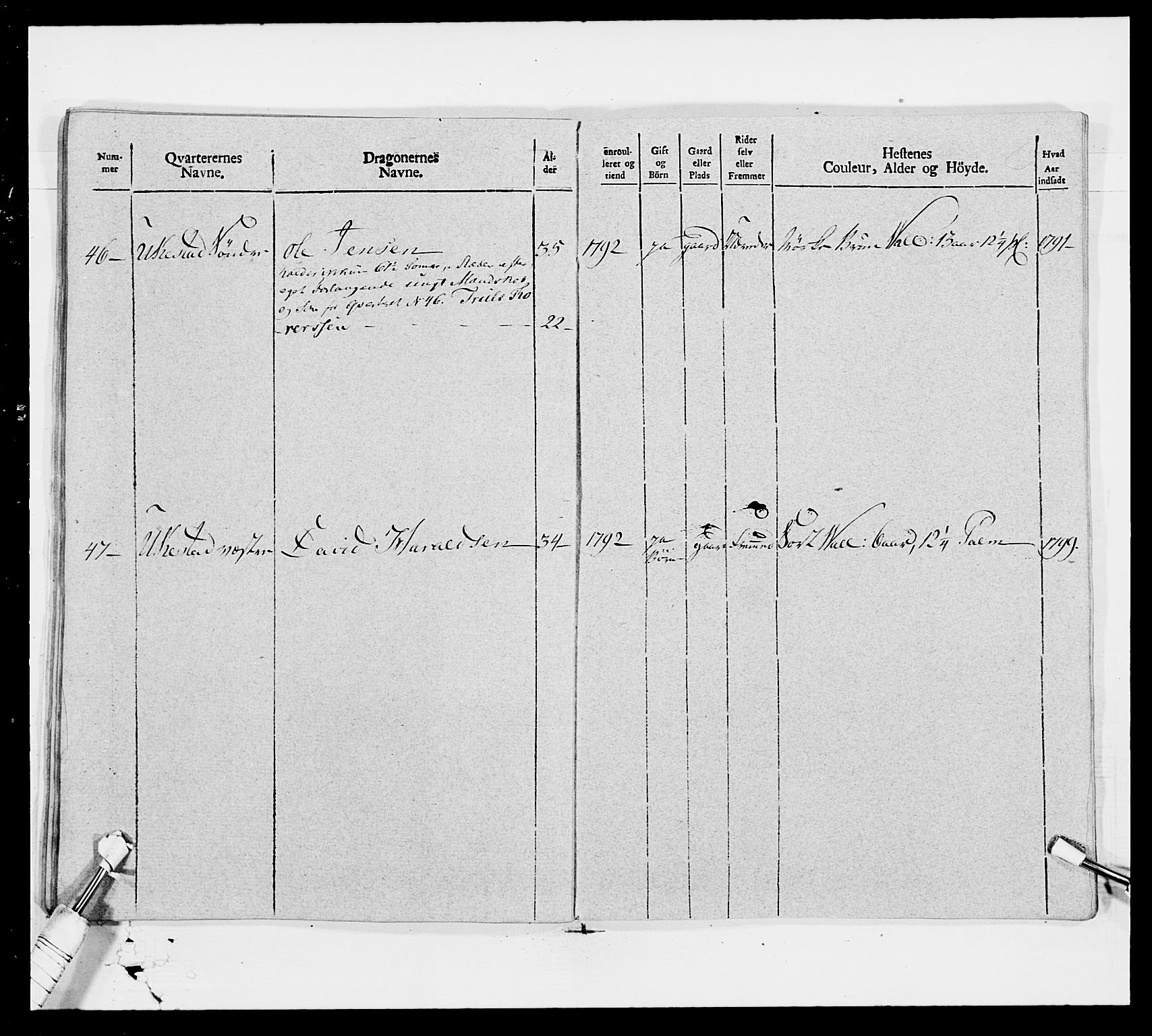 Generalitets- og kommissariatskollegiet, Det kongelige norske kommissariatskollegium, AV/RA-EA-5420/E/Eh/L0006: Akershusiske dragonregiment, 1796-1800, p. 534