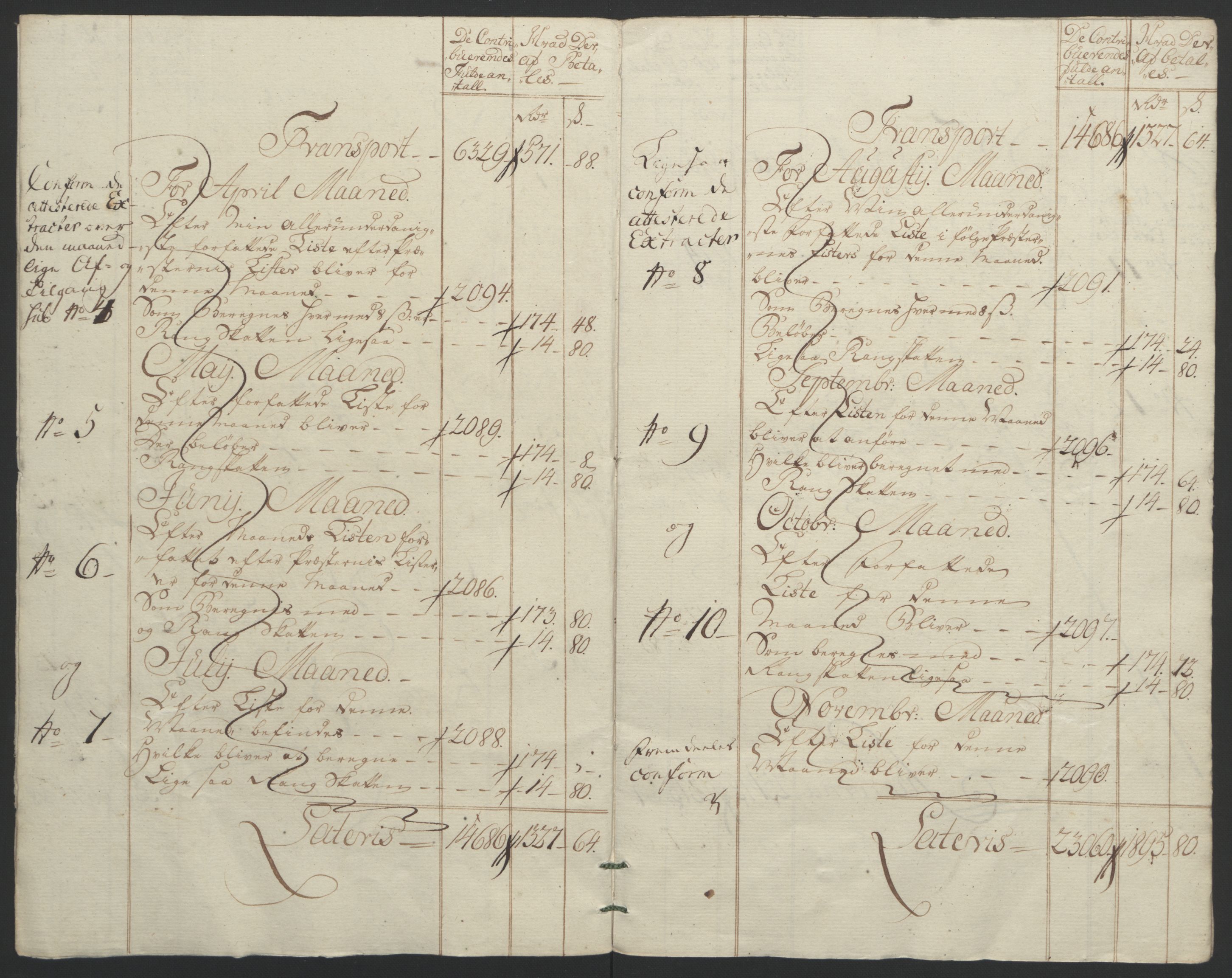 Rentekammeret inntil 1814, Reviderte regnskaper, Fogderegnskap, AV/RA-EA-4092/R61/L4180: Ekstraskatten Strinda og Selbu, 1762-1767, p. 343