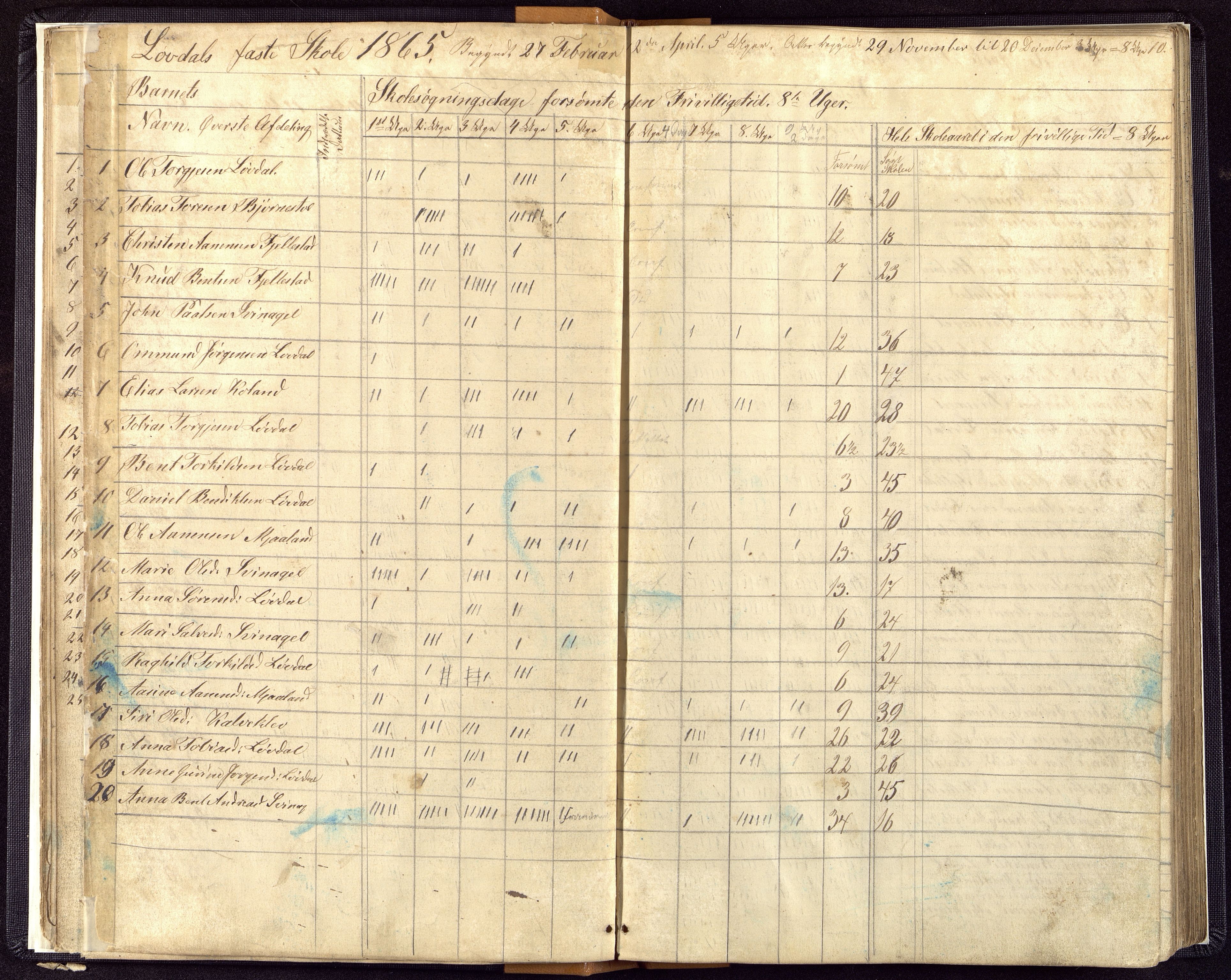 Øyslebø og Laudal kommune - Laudal Skole, ARKSOR/1021ØL559/I/L0001: Dagbok, 1863-1889