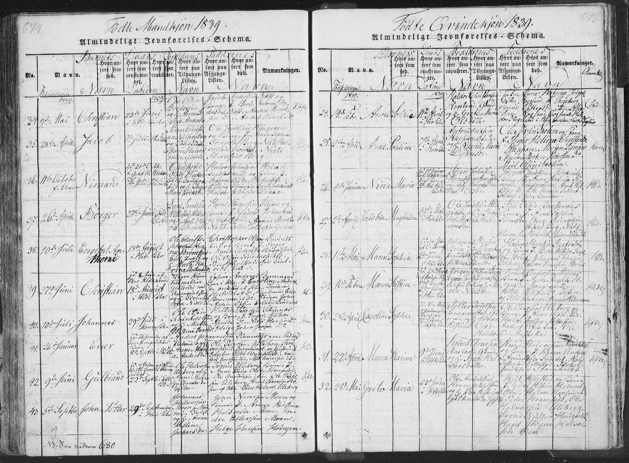 Sandsvær kirkebøker, AV/SAKO-A-244/F/Fa/L0004: Parish register (official) no. I 4, 1817-1839, p. 674-675