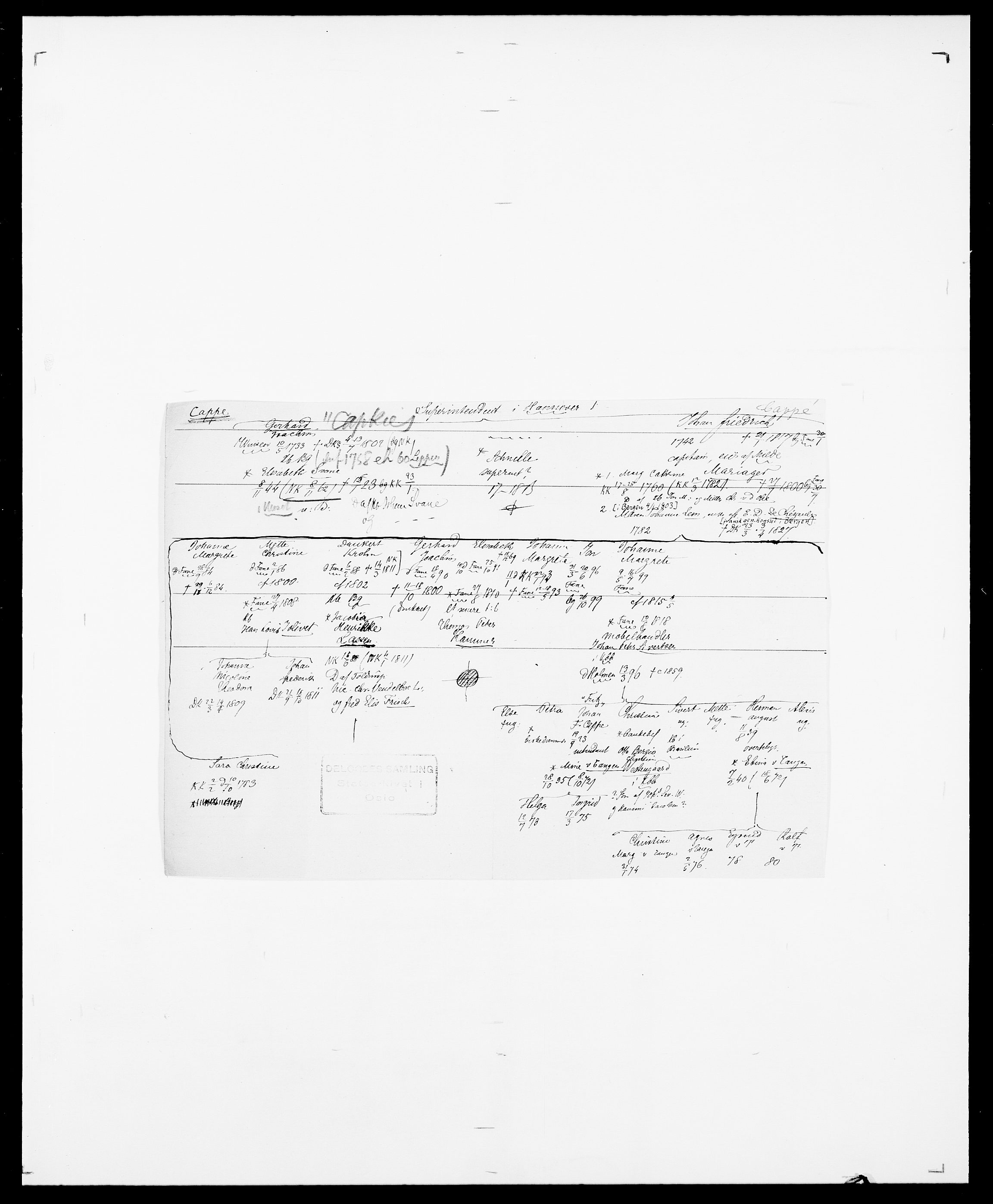 Delgobe, Charles Antoine - samling, AV/SAO-PAO-0038/D/Da/L0008: Capjon - Dagenbolt, p. 8