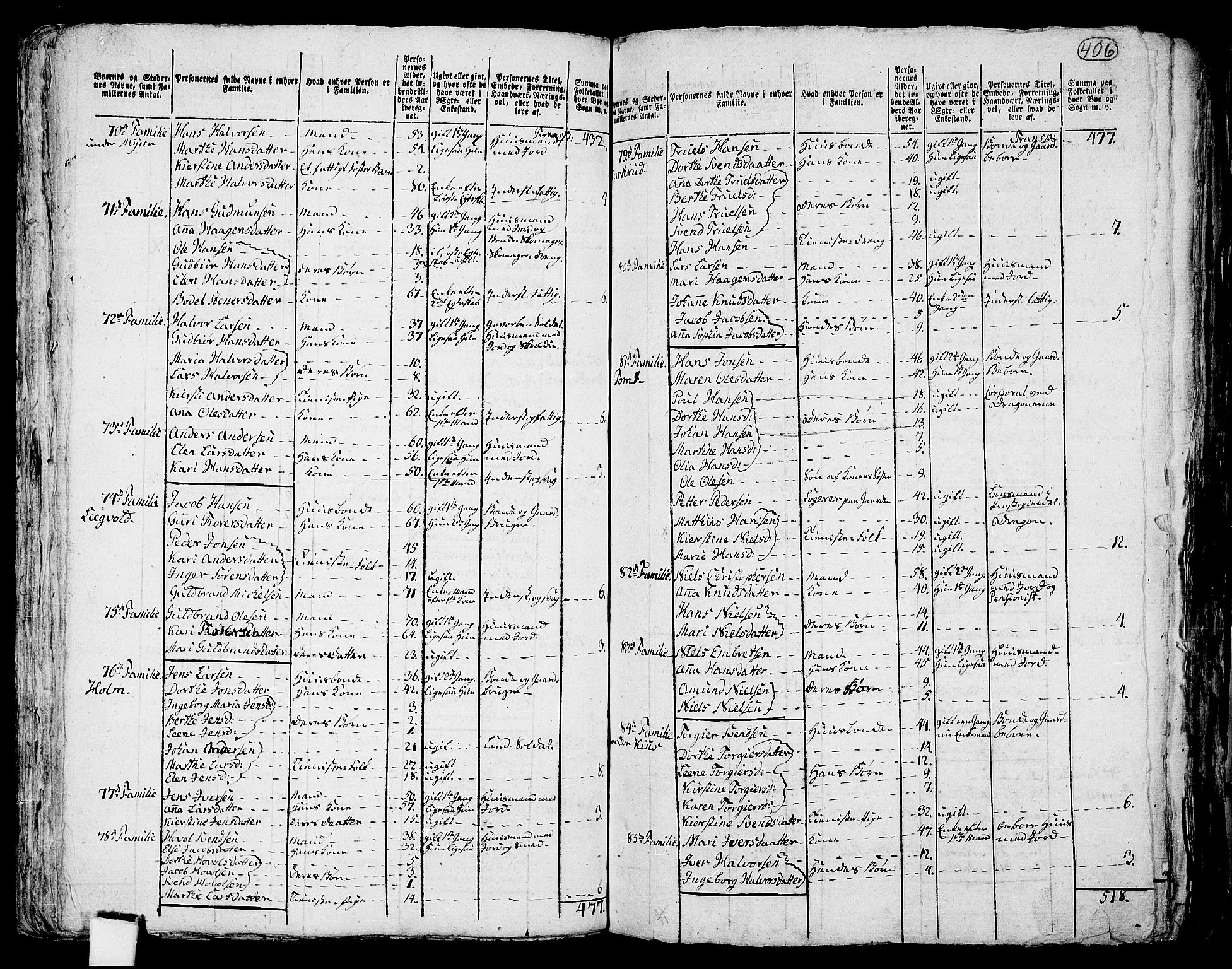 RA, 1801 census for 0231P Skedsmo, 1801, p. 405b-406a