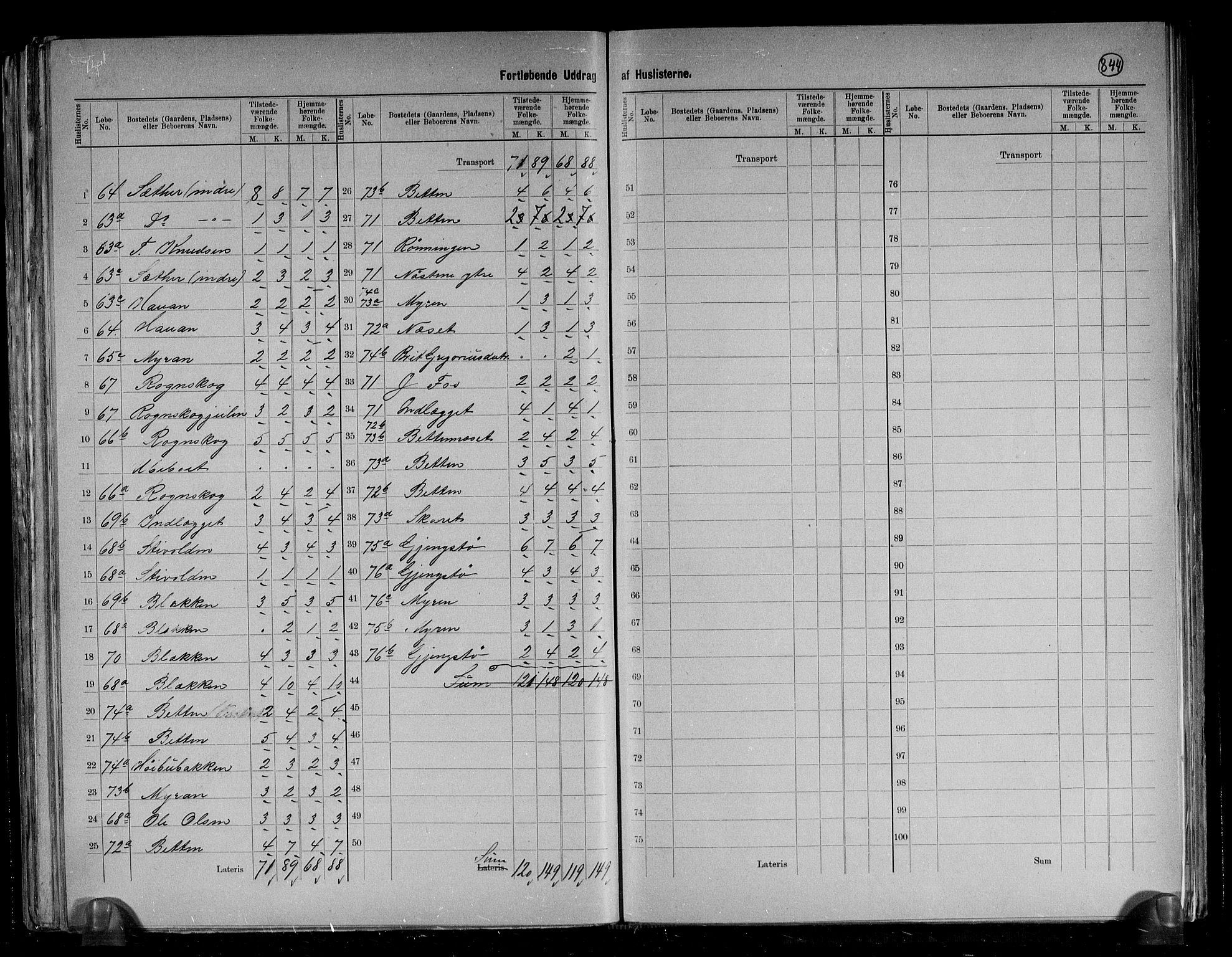 RA, 1891 census for 1571 Halsa, 1891, p. 22