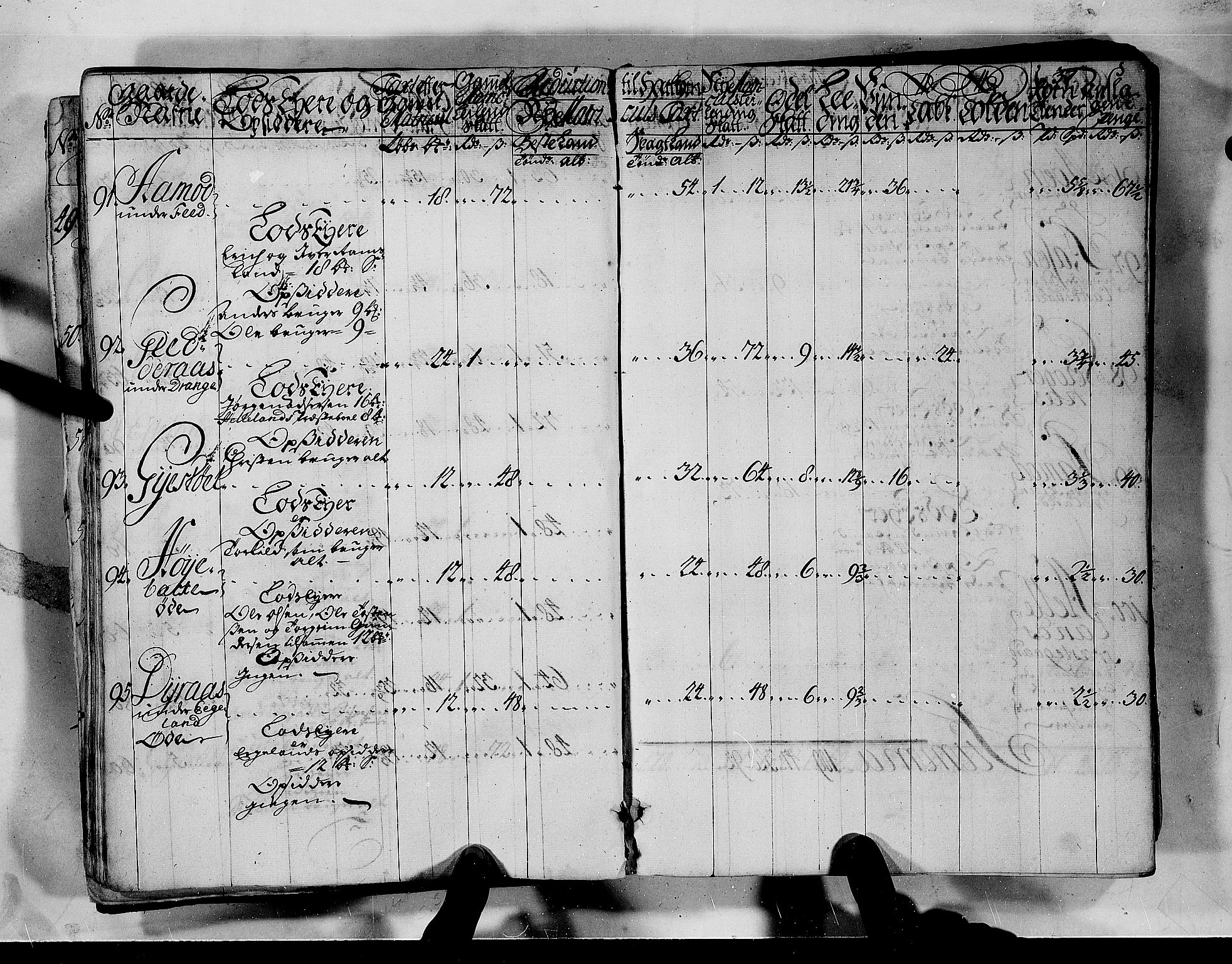 Rentekammeret inntil 1814, Realistisk ordnet avdeling, AV/RA-EA-4070/N/Nb/Nbf/L0132: Jæren og Dalane matrikkelprotokoll, 1723, p. 38