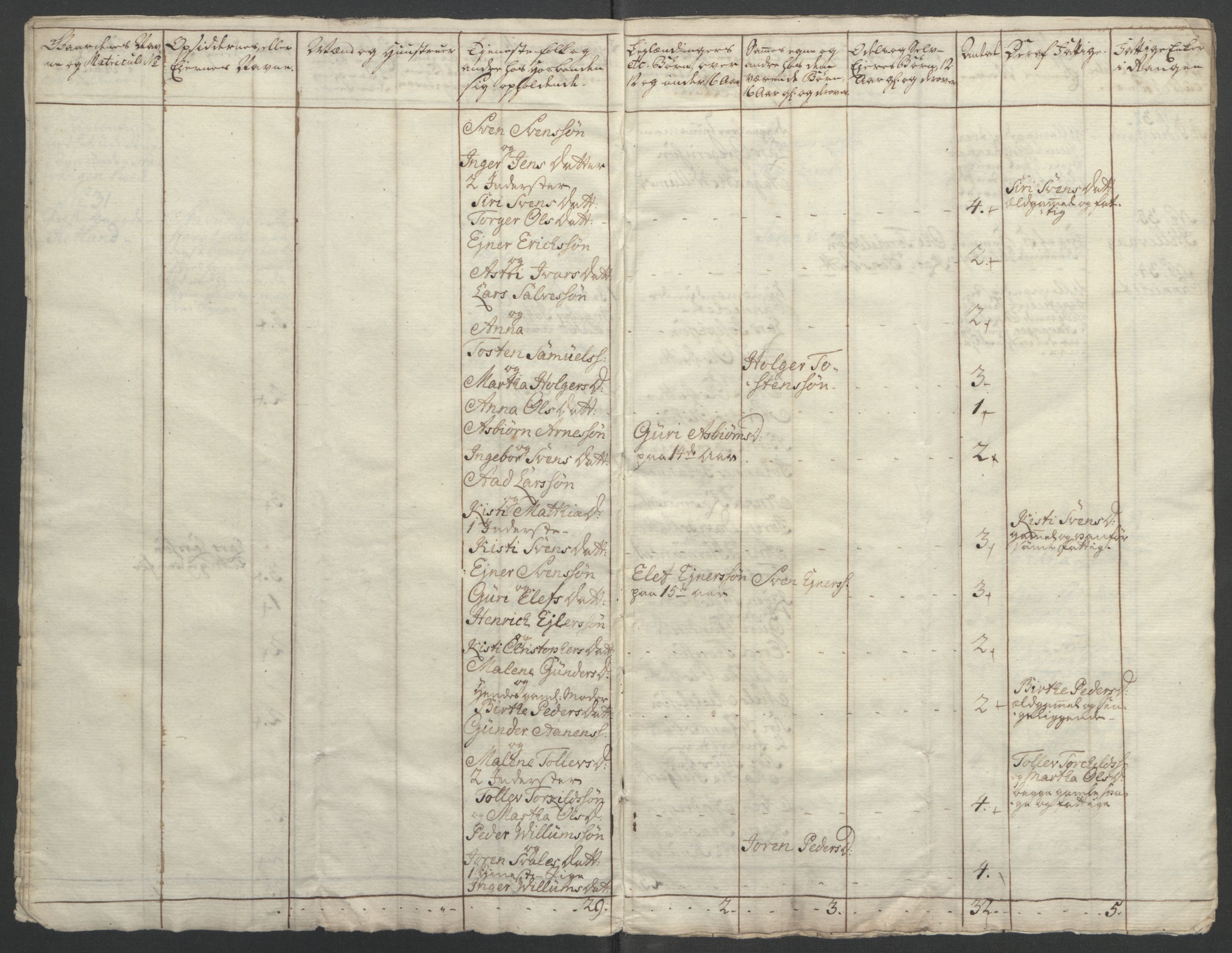 Rentekammeret inntil 1814, Reviderte regnskaper, Fogderegnskap, AV/RA-EA-4092/R46/L2835: Ekstraskatten Jæren og Dalane, 1762-1764, p. 161