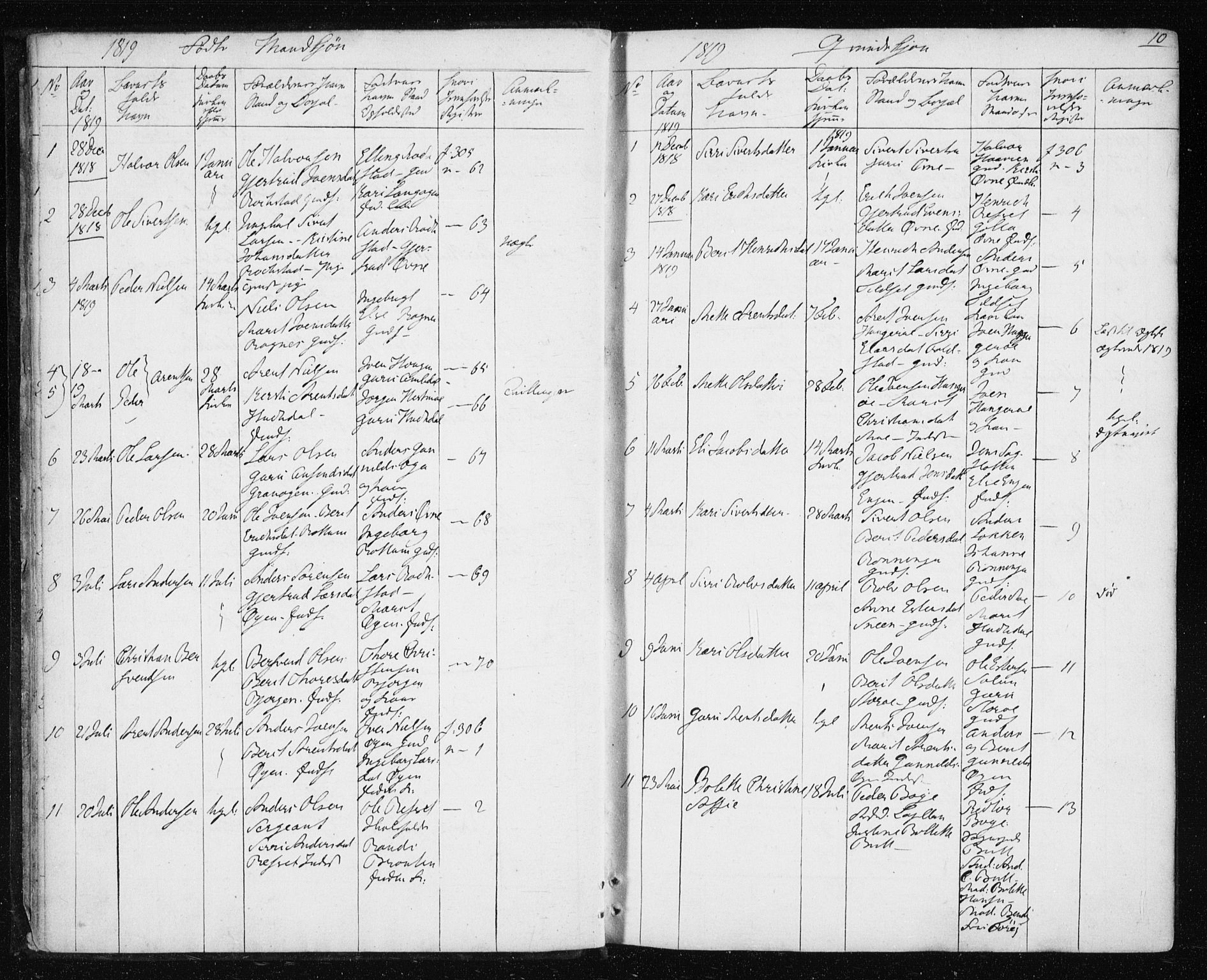 Ministerialprotokoller, klokkerbøker og fødselsregistre - Sør-Trøndelag, AV/SAT-A-1456/687/L1017: Parish register (copy) no. 687C01, 1816-1837, p. 10