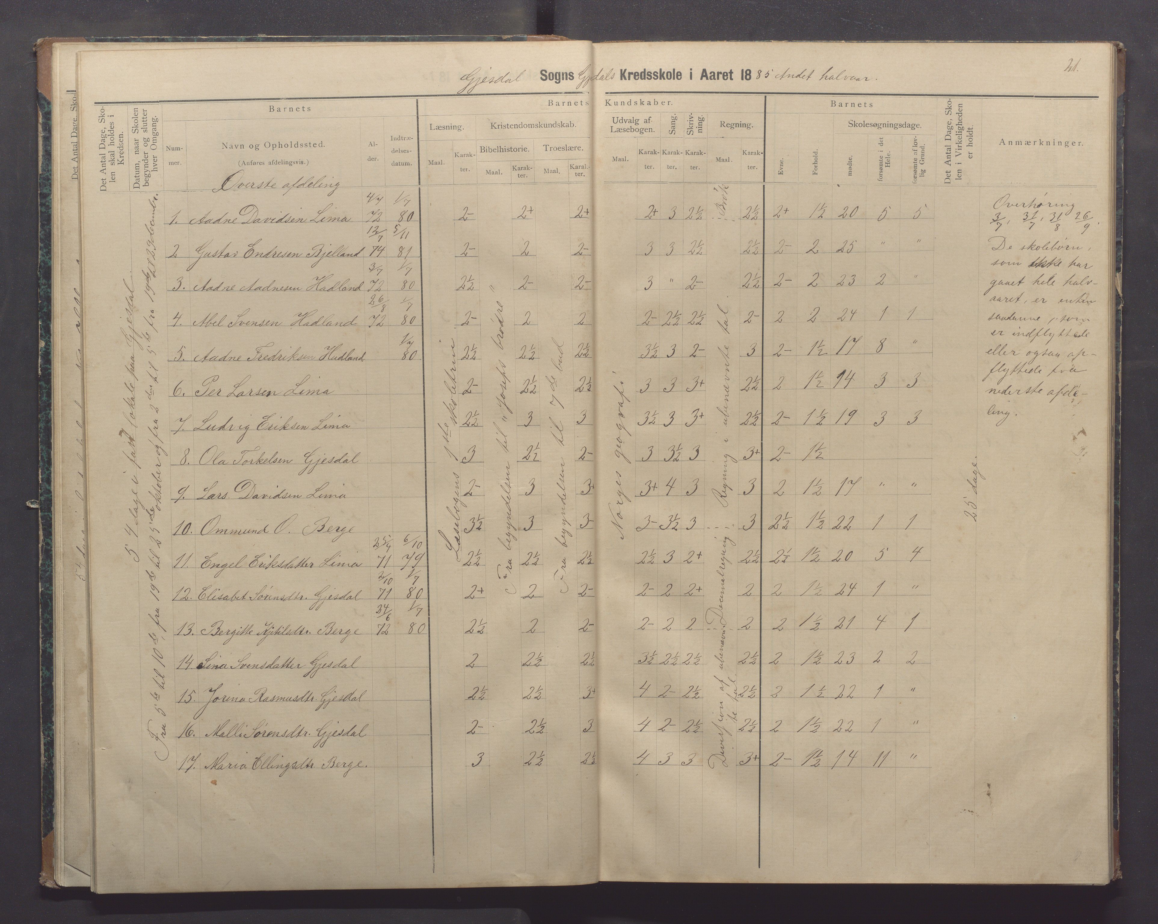 Gjesdal kommune - Oftedal skole, IKAR/K-101392/H/L0002: Skoleprotokoll, 1882-1891, p. 21