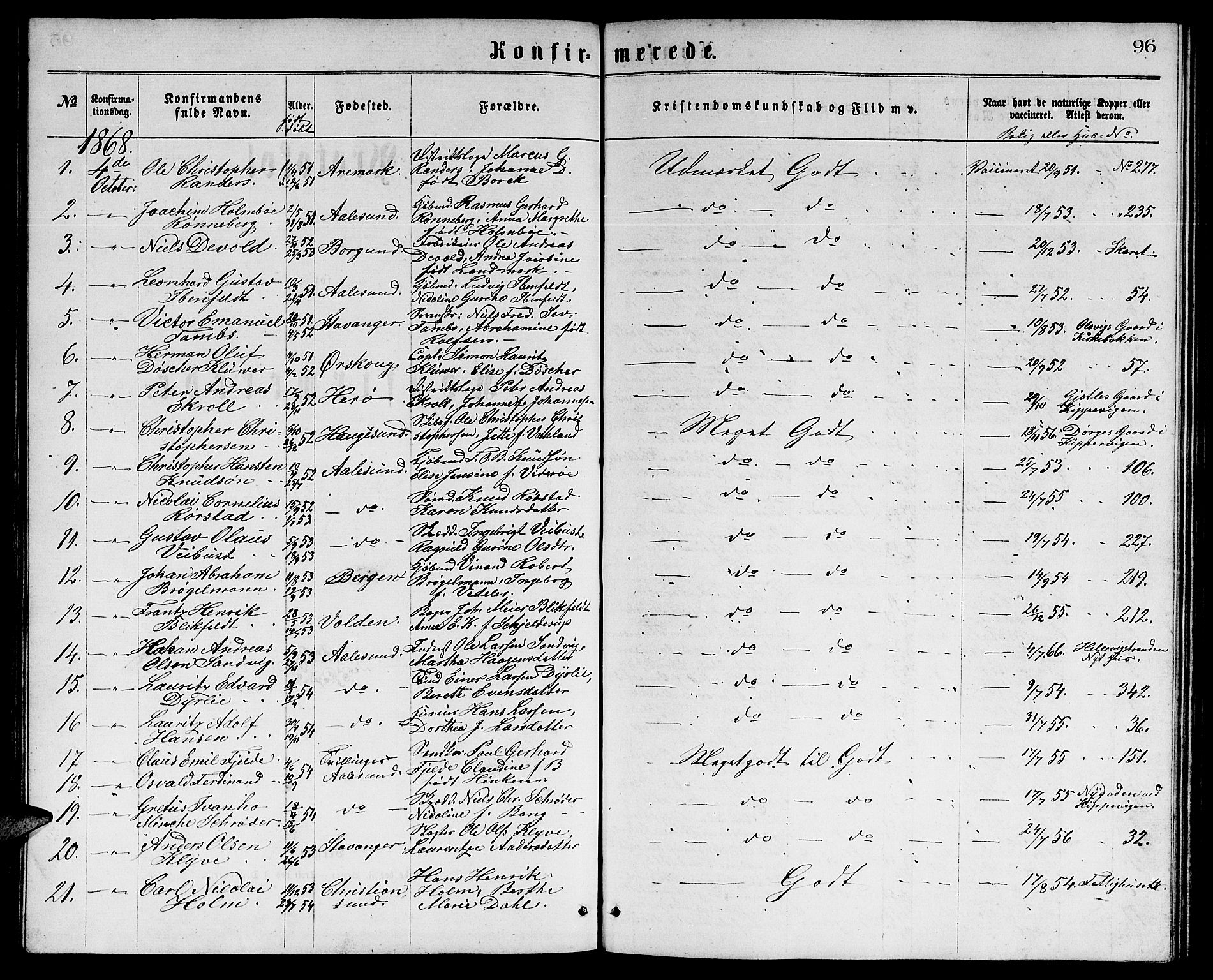 Ministerialprotokoller, klokkerbøker og fødselsregistre - Møre og Romsdal, AV/SAT-A-1454/529/L0465: Parish register (copy) no. 529C02, 1868-1877, p. 96