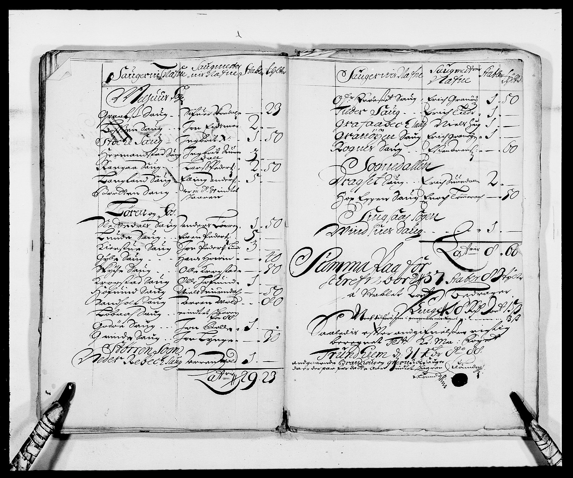 Rentekammeret inntil 1814, Reviderte regnskaper, Fogderegnskap, RA/EA-4092/R59/L3939: Fogderegnskap Gauldal, 1687-1688, p. 186