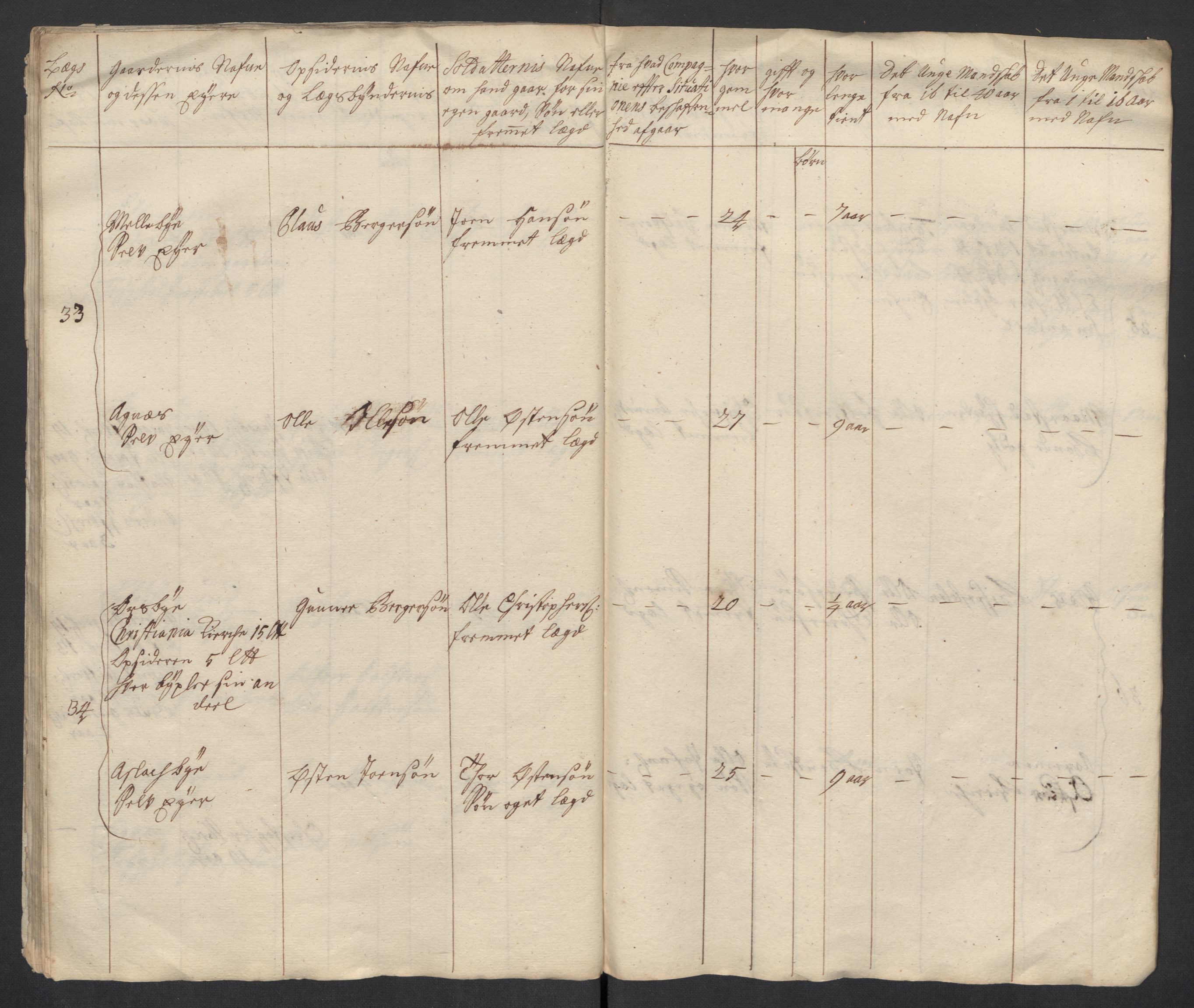 Rentekammeret inntil 1814, Realistisk ordnet avdeling, AV/RA-EA-4070/Ki/L0015: [S14]: Hovedlegdsruller, 1726, p. 501