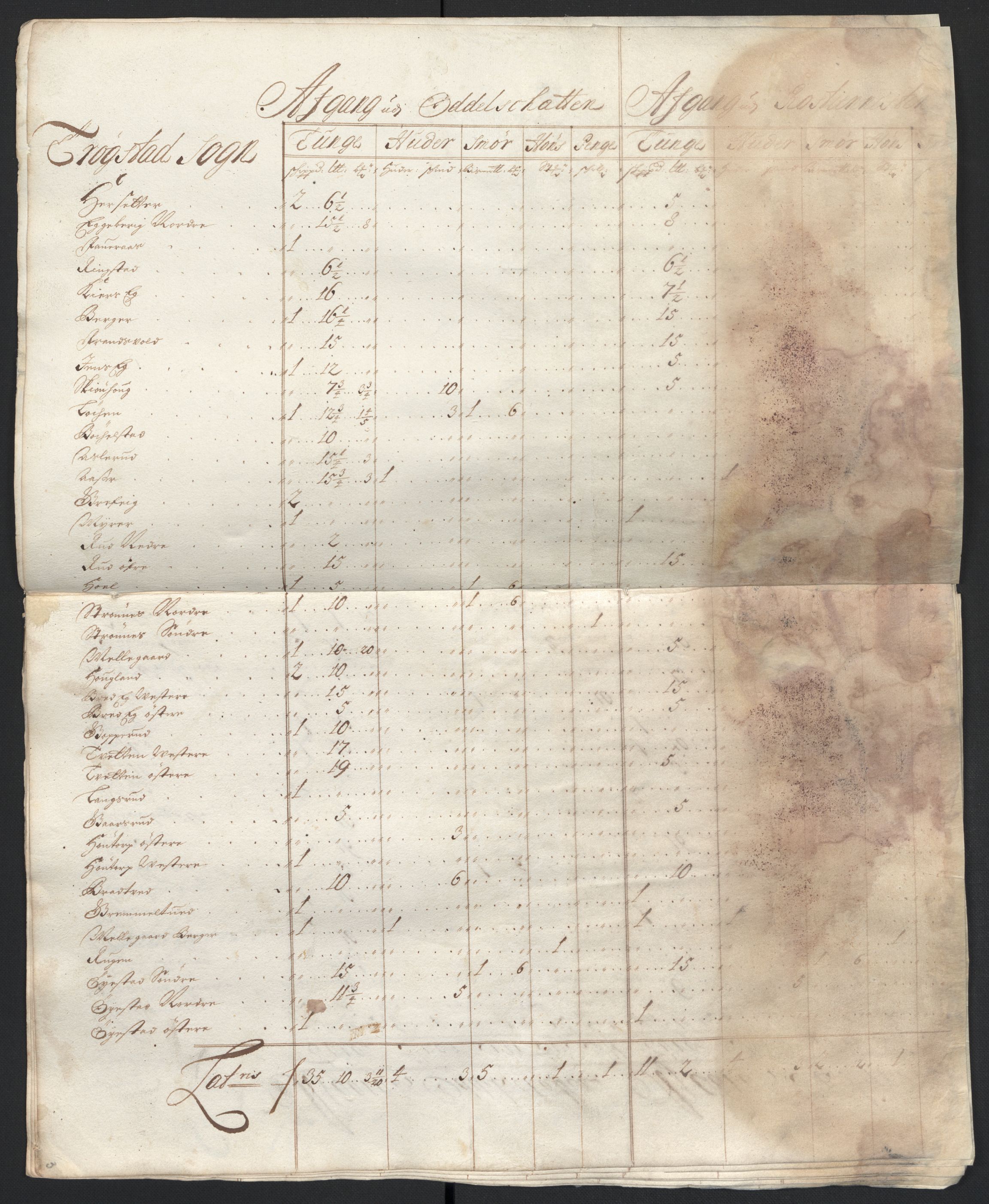 Rentekammeret inntil 1814, Reviderte regnskaper, Fogderegnskap, AV/RA-EA-4092/R07/L0287: Fogderegnskap Rakkestad, Heggen og Frøland, 1697, p. 335