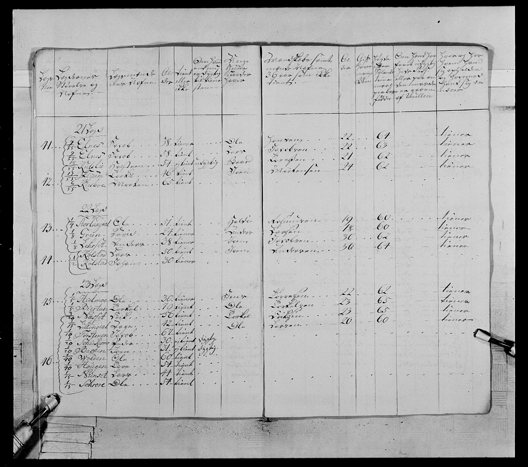 Generalitets- og kommissariatskollegiet, Det kongelige norske kommissariatskollegium, AV/RA-EA-5420/E/Eh/L0071: 1. Trondheimske nasjonale infanteriregiment, 1769-1772, p. 247