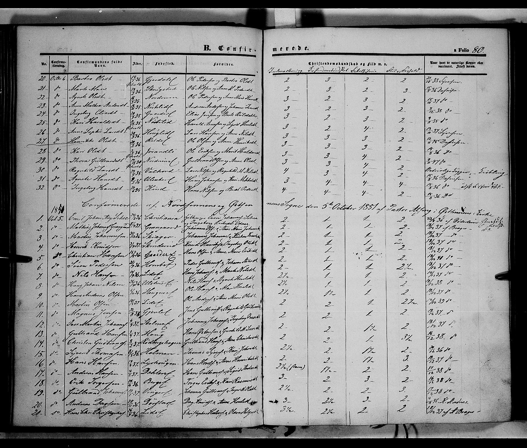 Land prestekontor, SAH/PREST-120/H/Ha/Haa/L0010: Parish register (official) no. 10, 1847-1859, p. 80