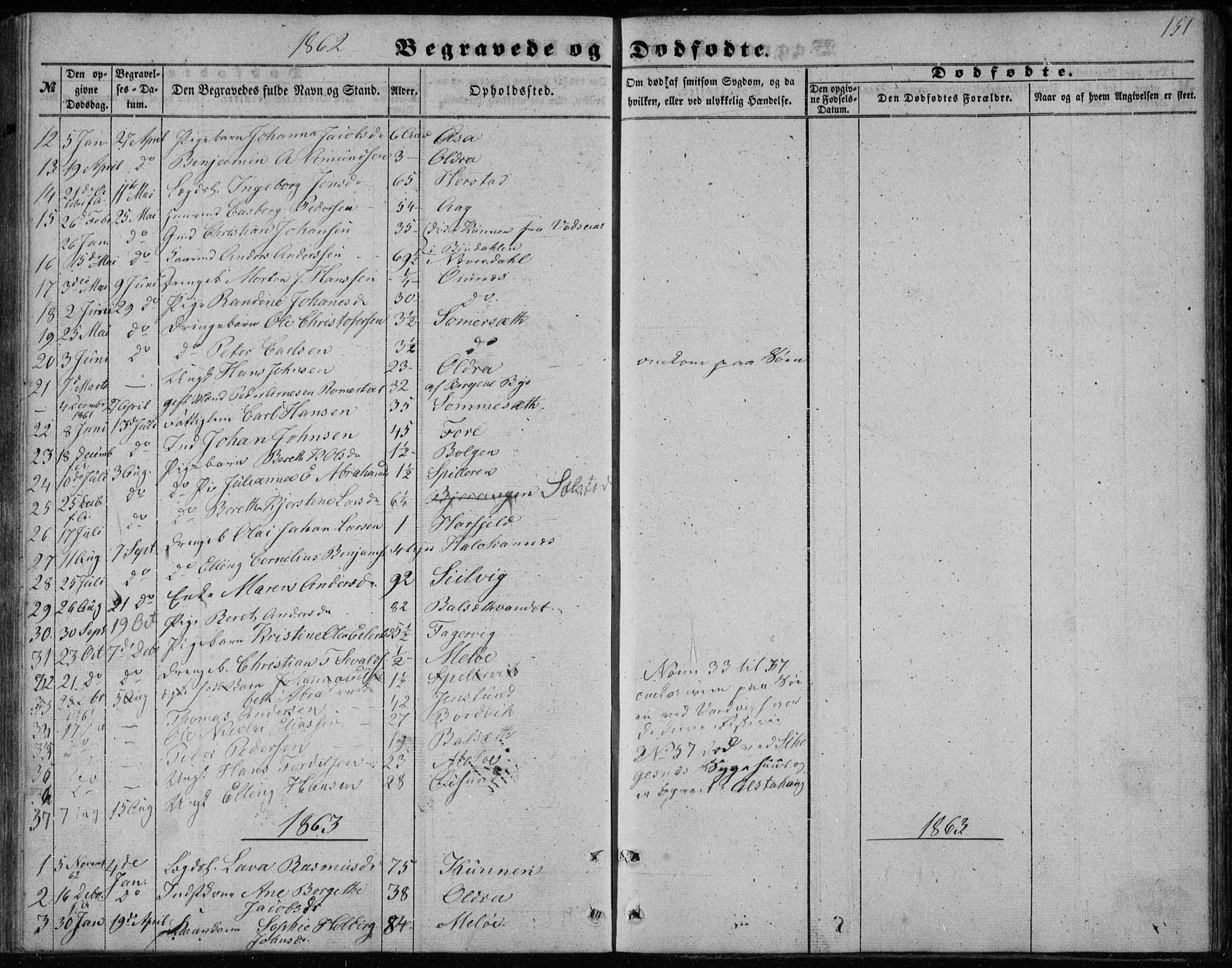 Ministerialprotokoller, klokkerbøker og fødselsregistre - Nordland, AV/SAT-A-1459/843/L0633: Parish register (copy) no. 843C02, 1853-1873, p. 151