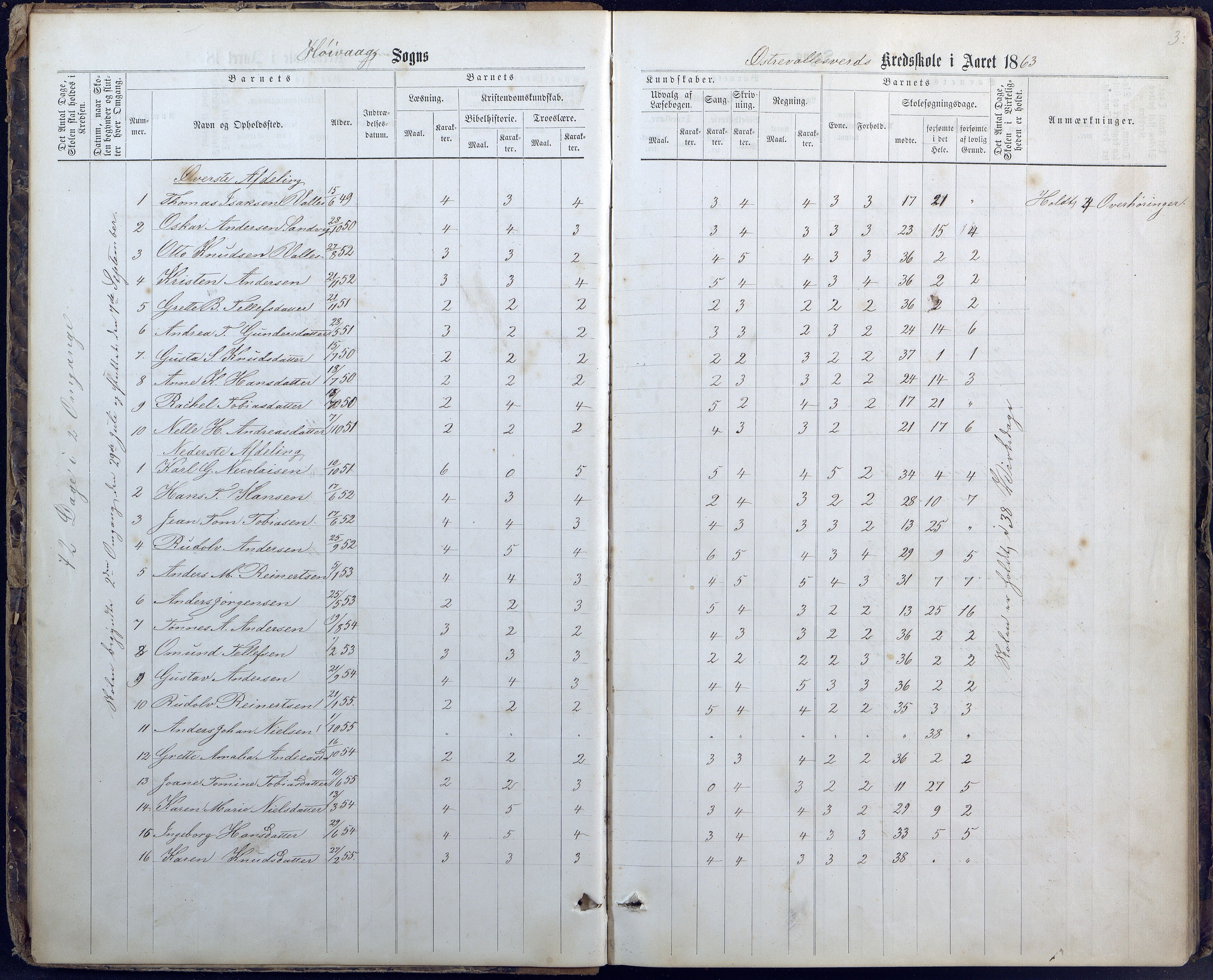 Høvåg kommune, AAKS/KA0927-PK/1/05/L0400: Eksamensprotokoll for Vallesverd skoledistrikt, 1863-1884, p. 3