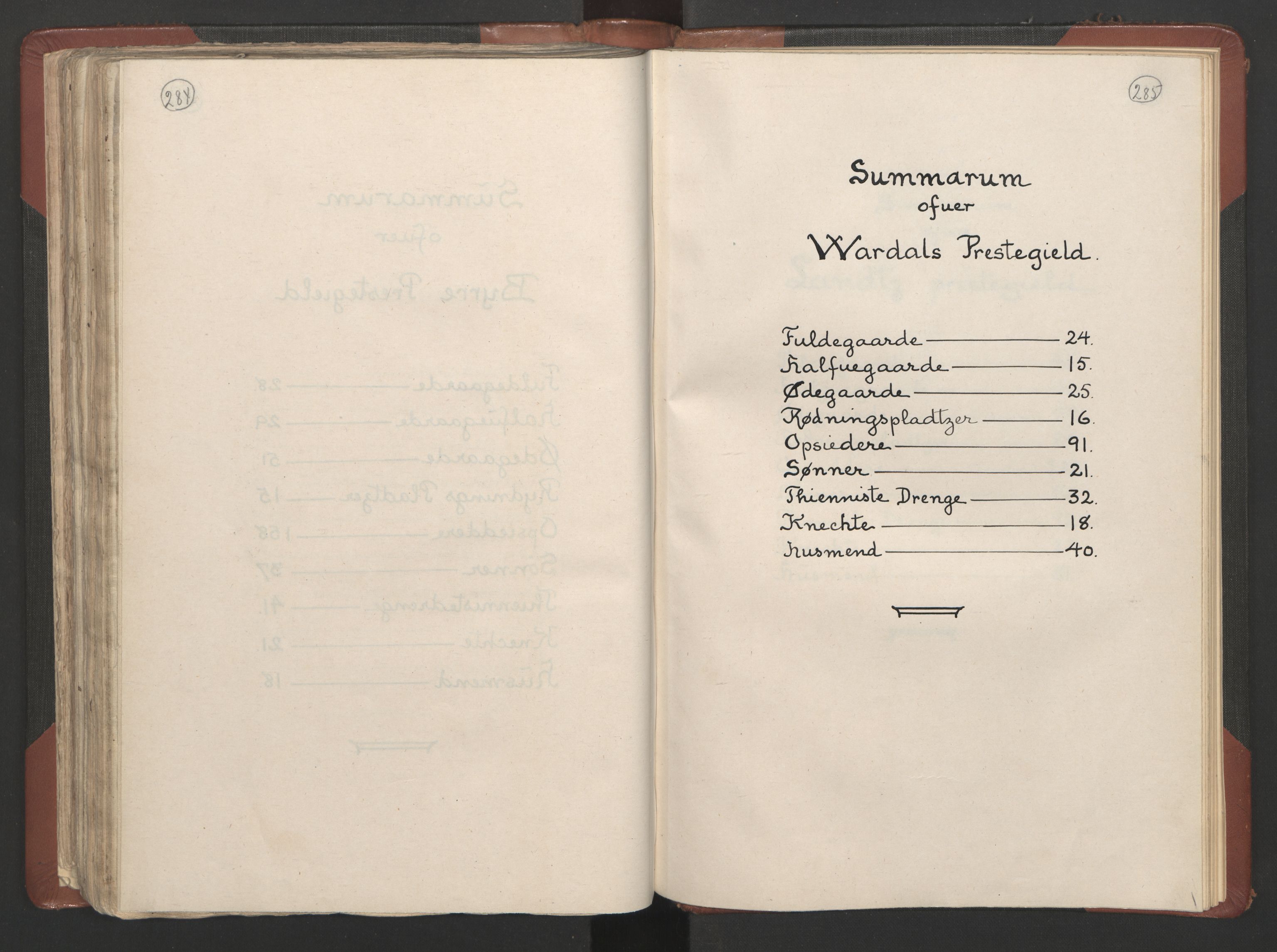 RA, Bailiff's Census 1664-1666, no. 4: Hadeland and Valdres fogderi and Gudbrandsdal fogderi, 1664, p. 284-285