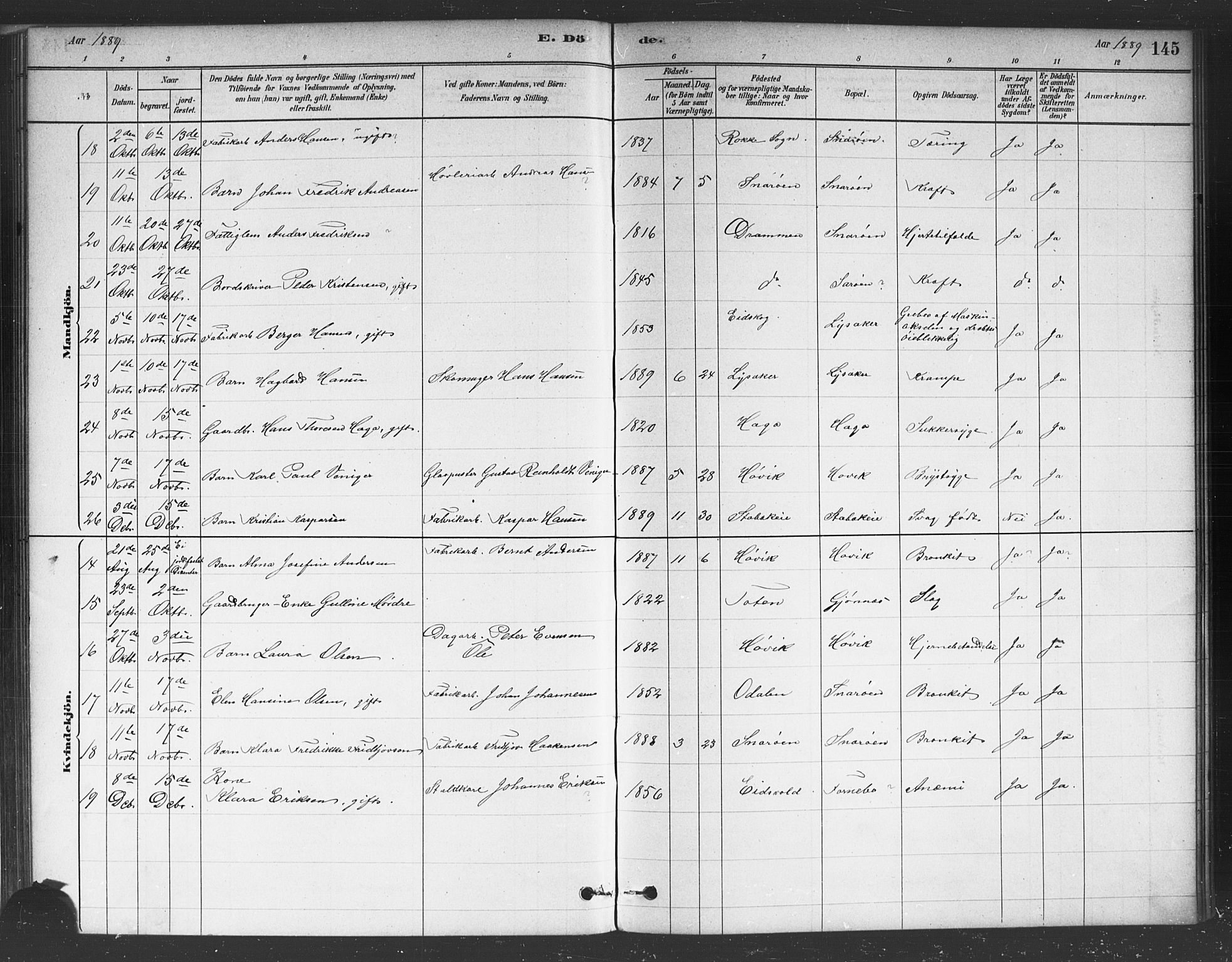 Asker prestekontor Kirkebøker, AV/SAO-A-10256a/F/Fc/L0001: Parish register (official) no. III 1, 1879-1892, p. 145