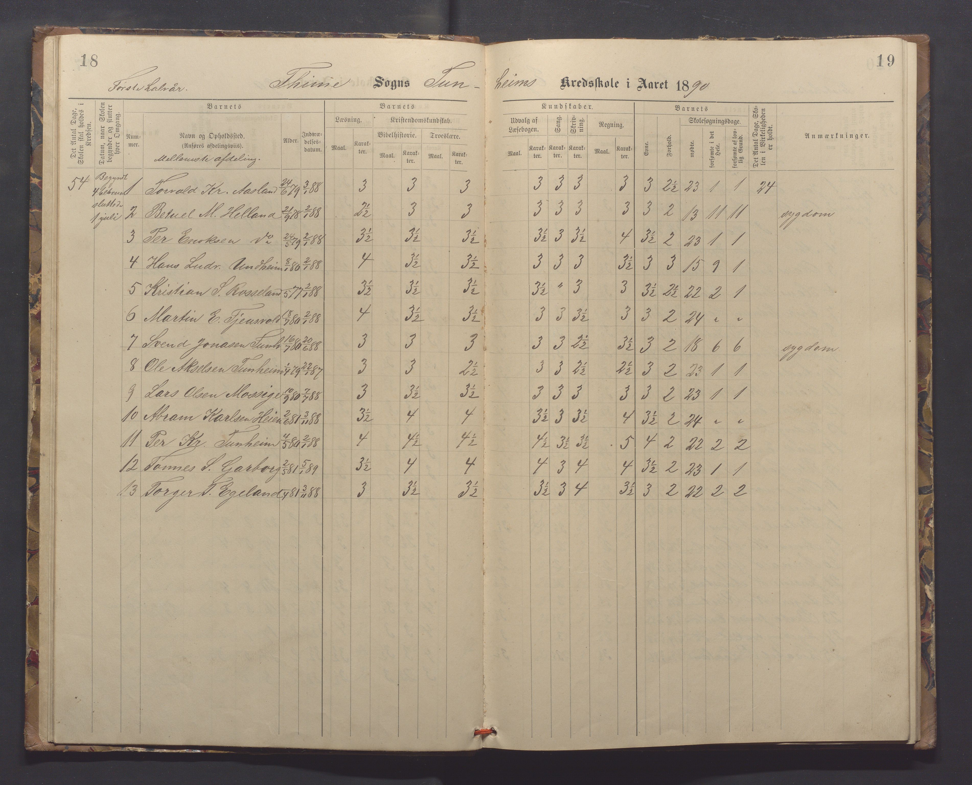 Time kommune - Eikeland skole, IKAR/K-100799/H/L0001: Skoleprotokoll, 1890-1908, p. 18-19